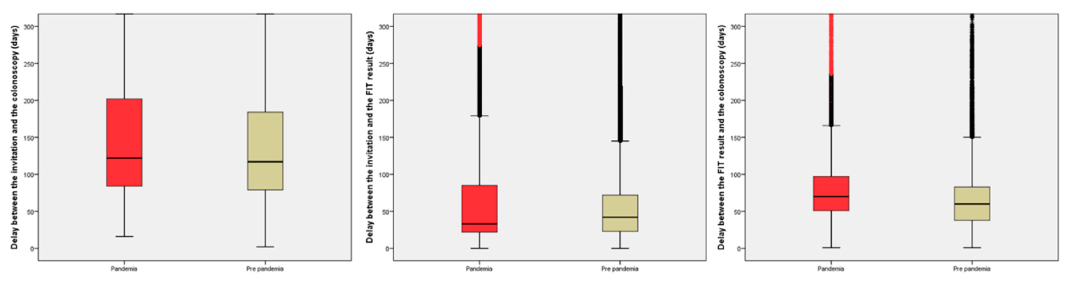 Preprints 82922 g003