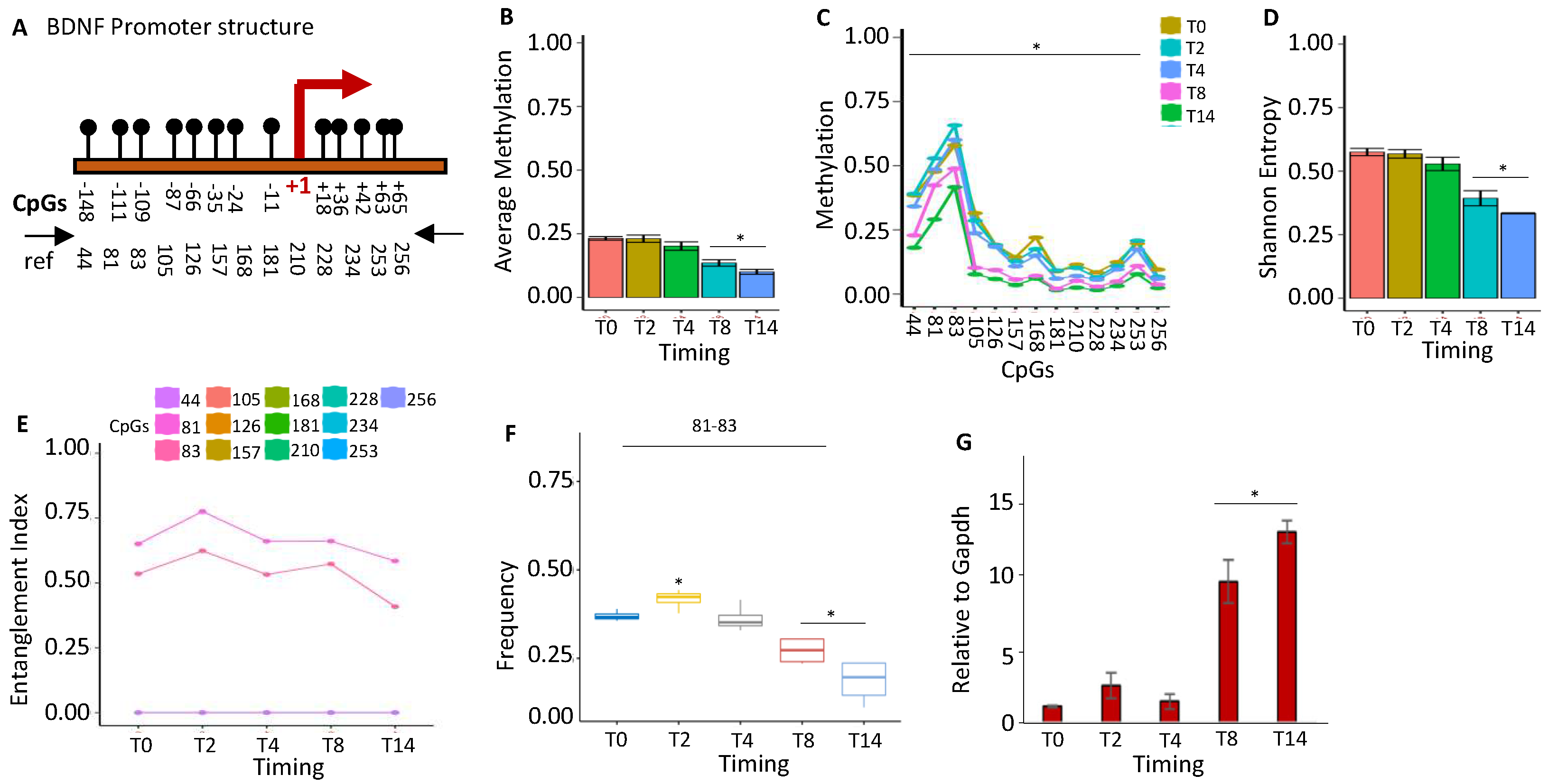 Preprints 75303 g003