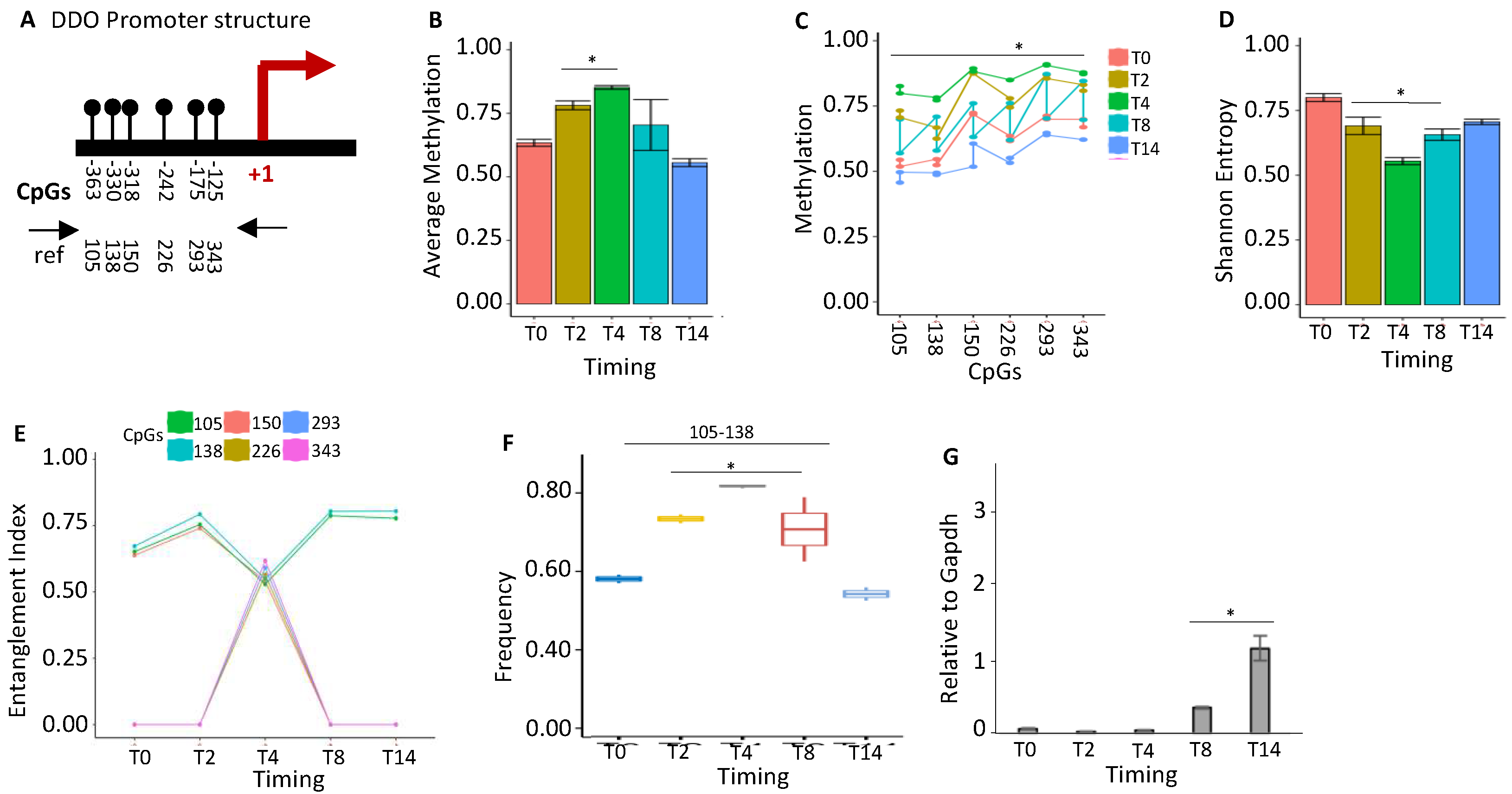 Preprints 75303 g005