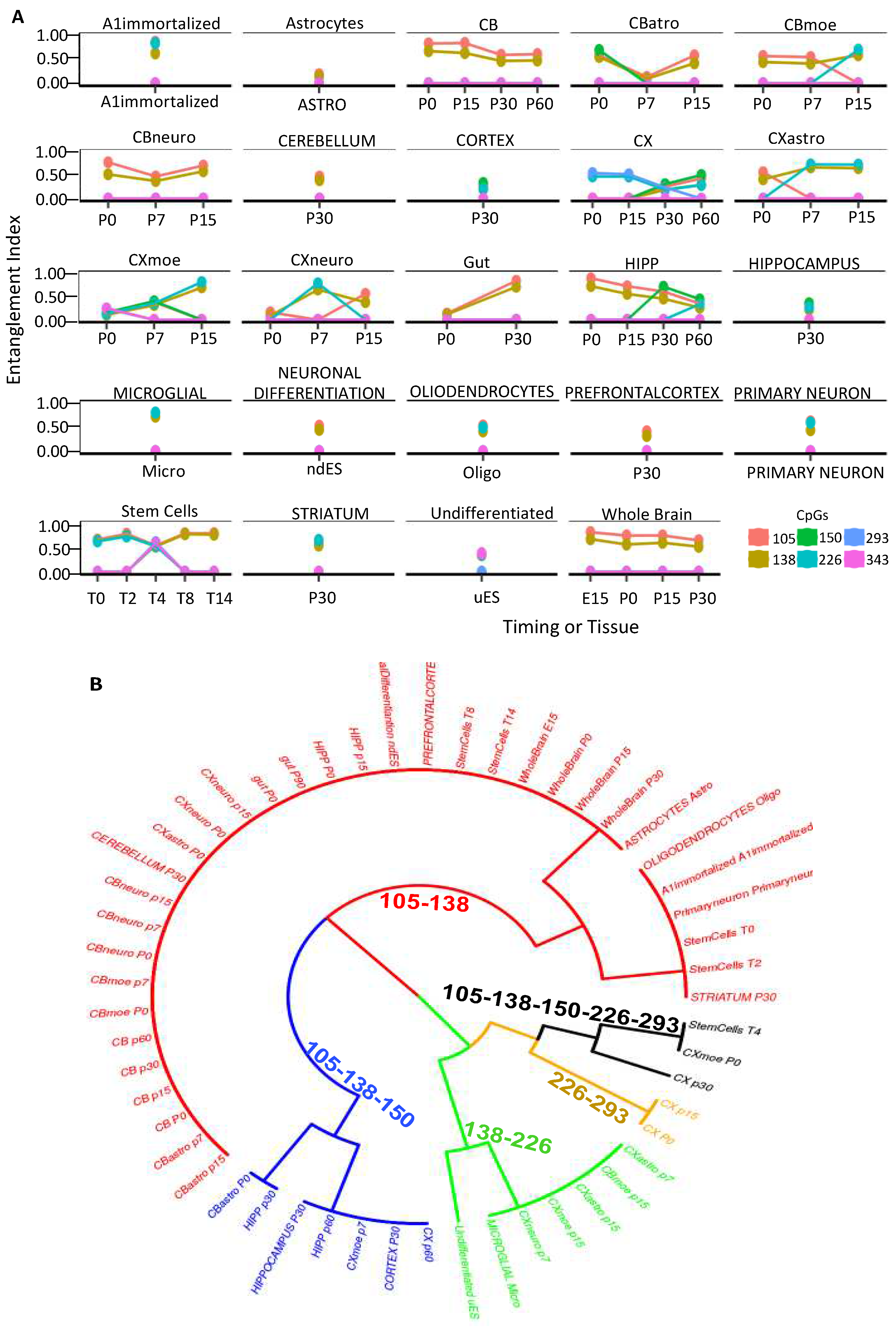 Preprints 75303 g006