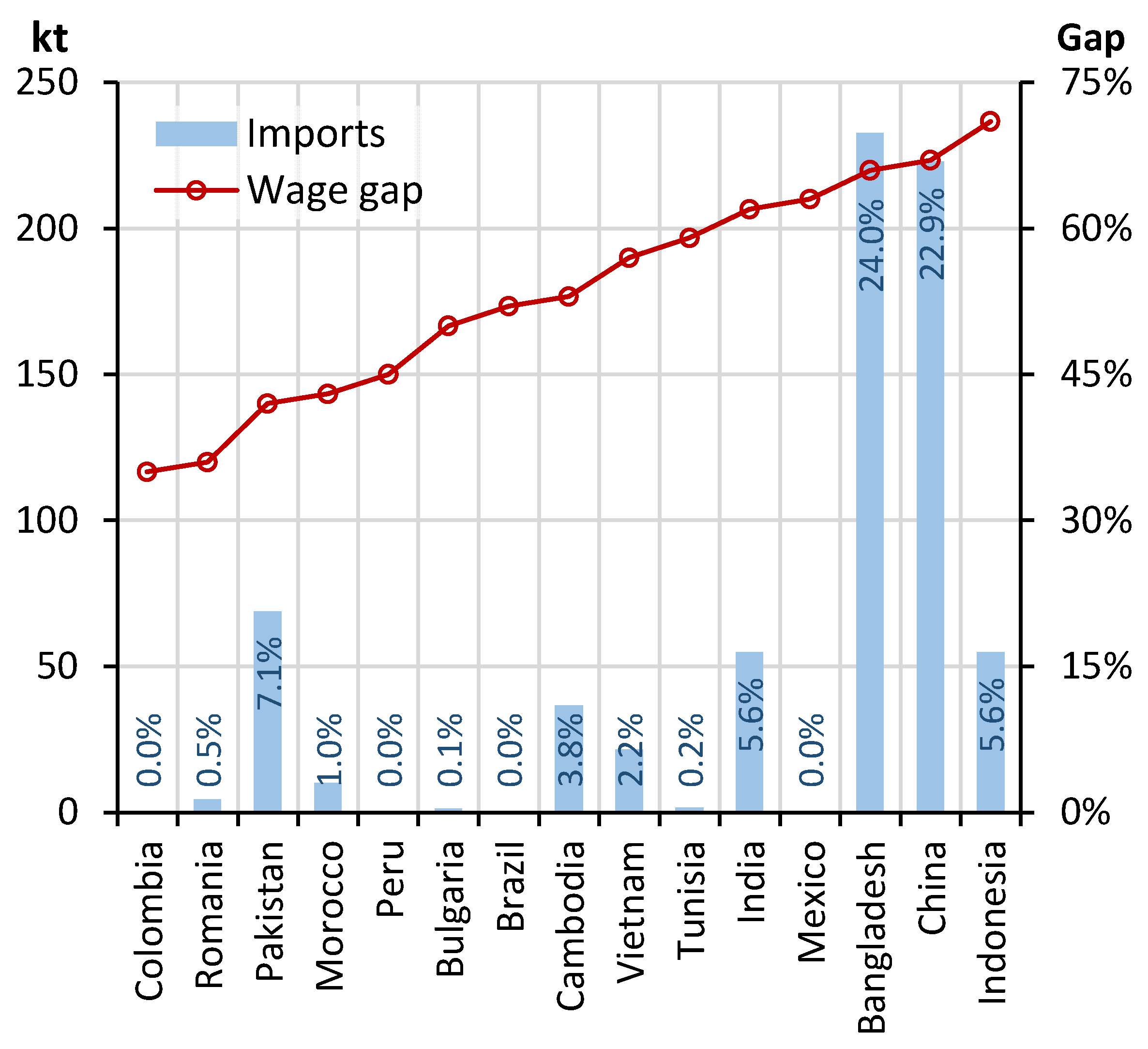 Preprints 112687 g001