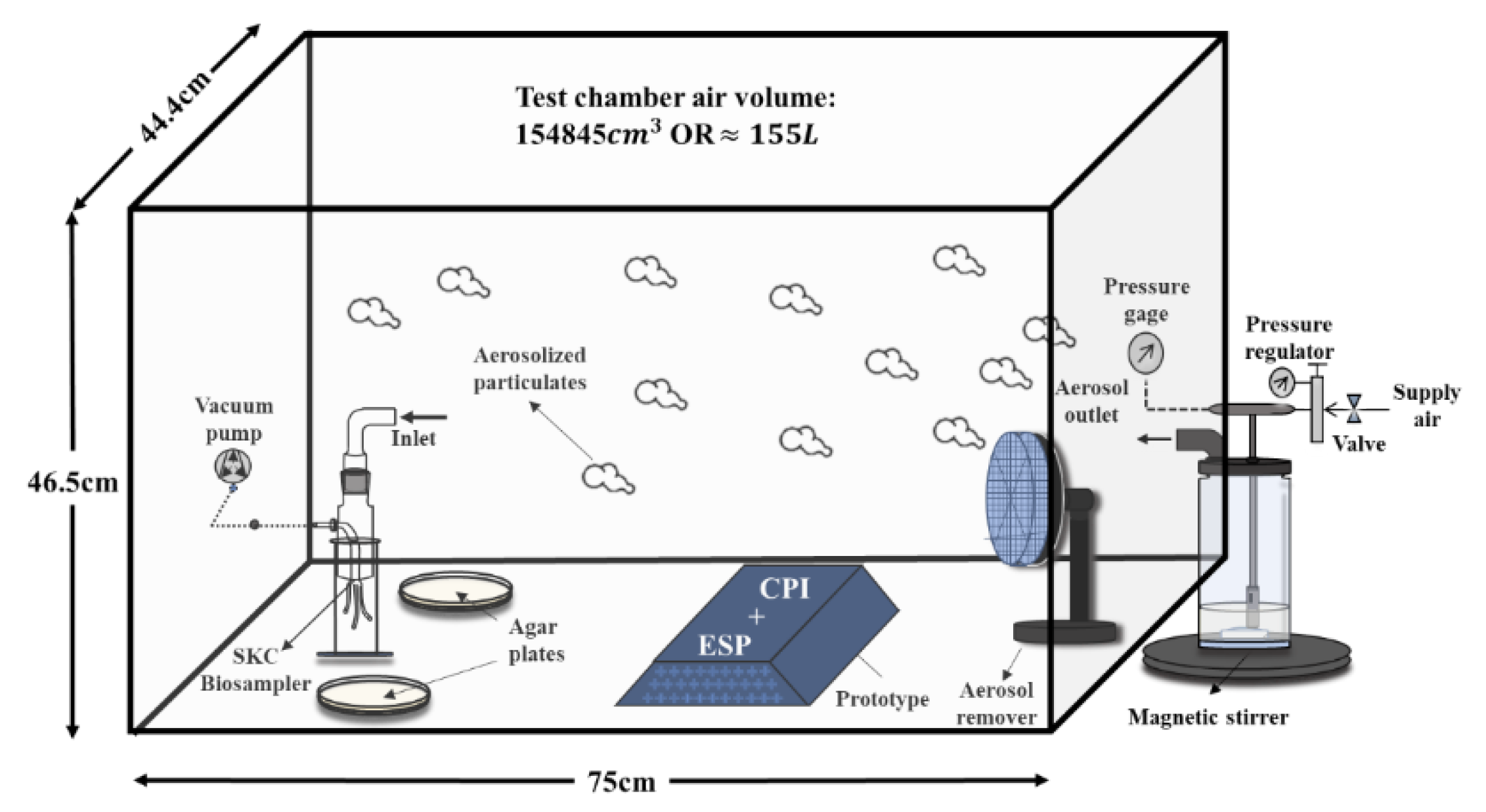 Preprints 113867 g002