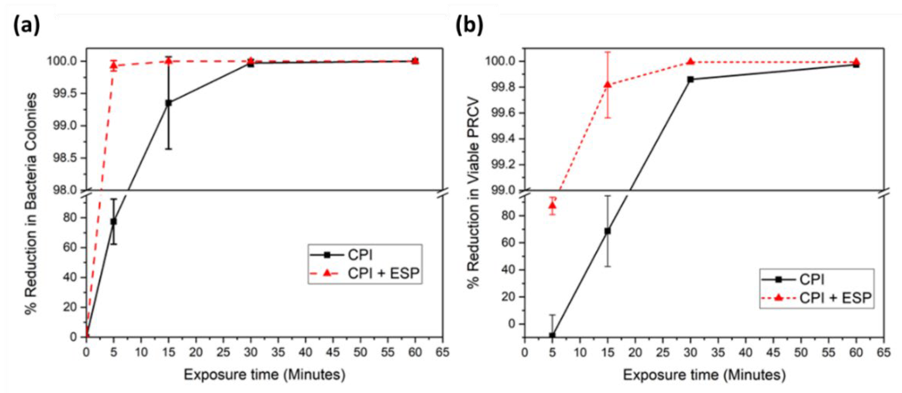 Preprints 113867 g004