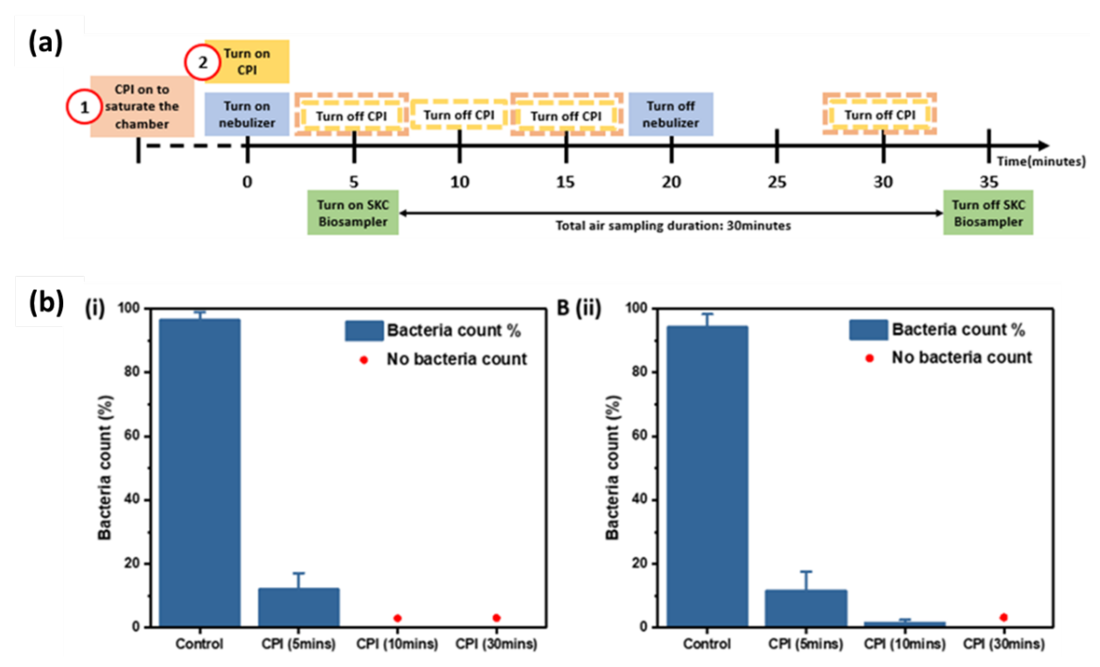 Preprints 113867 g005