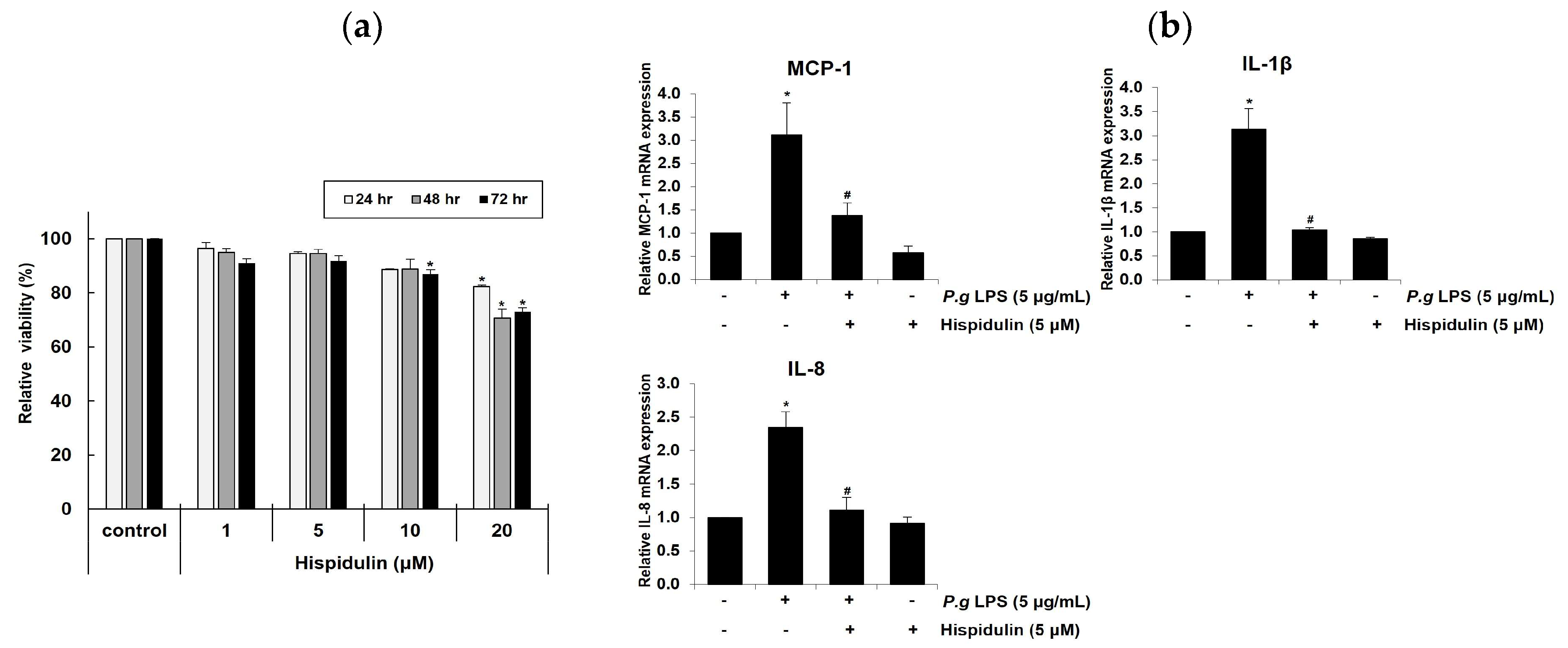 Preprints 83925 g001