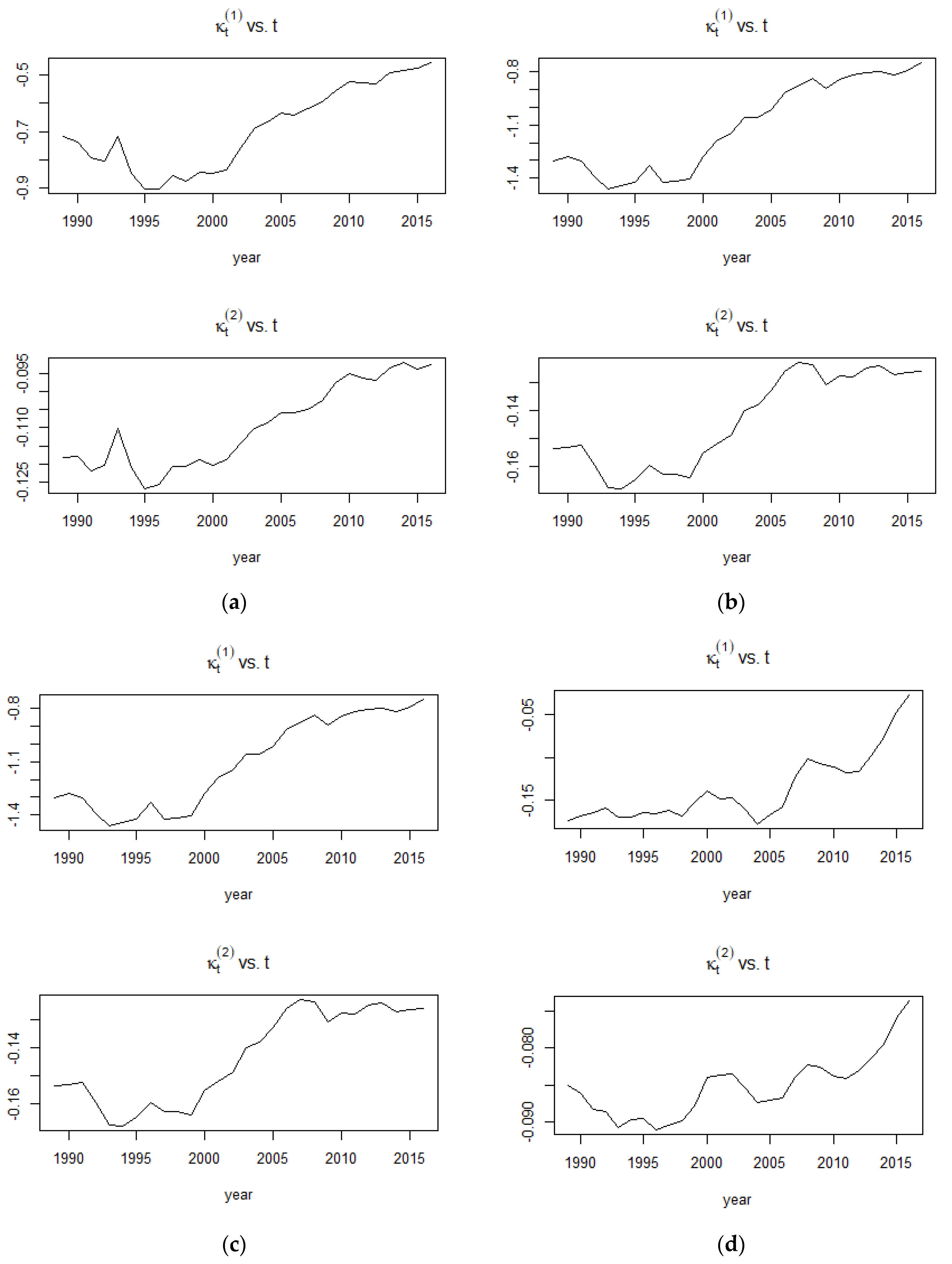 Preprints 88186 g001