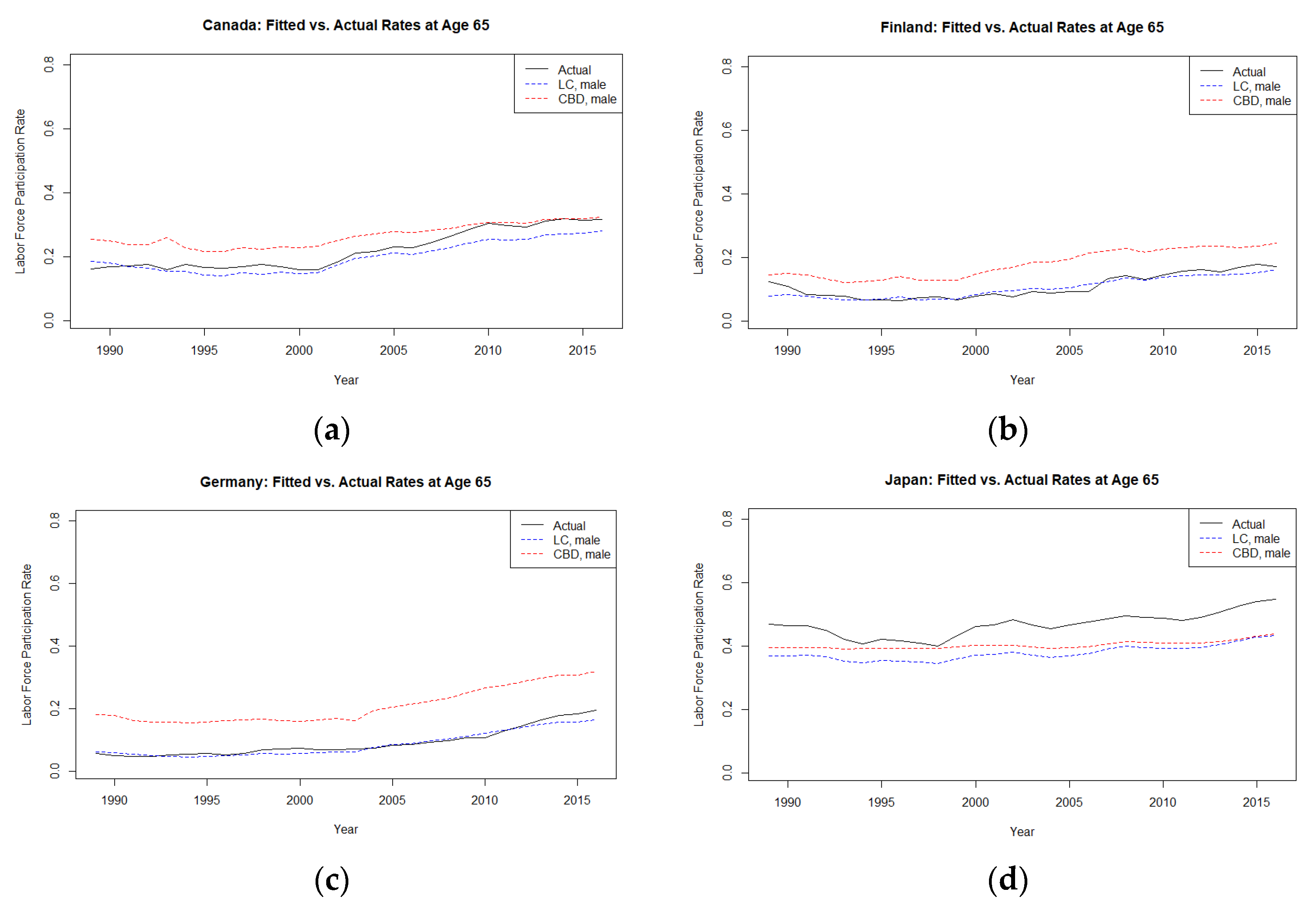 Preprints 88186 g002