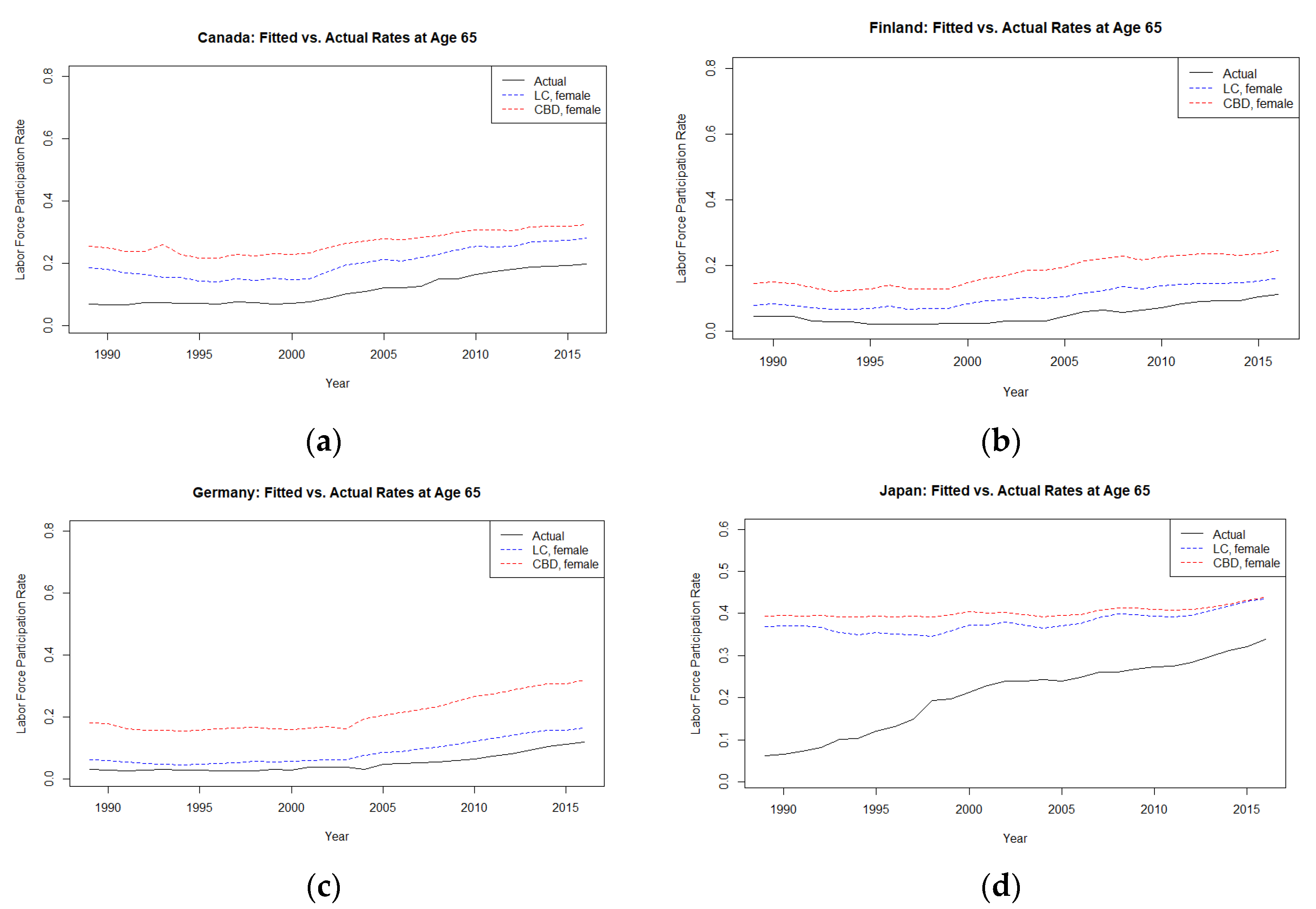 Preprints 88186 g003