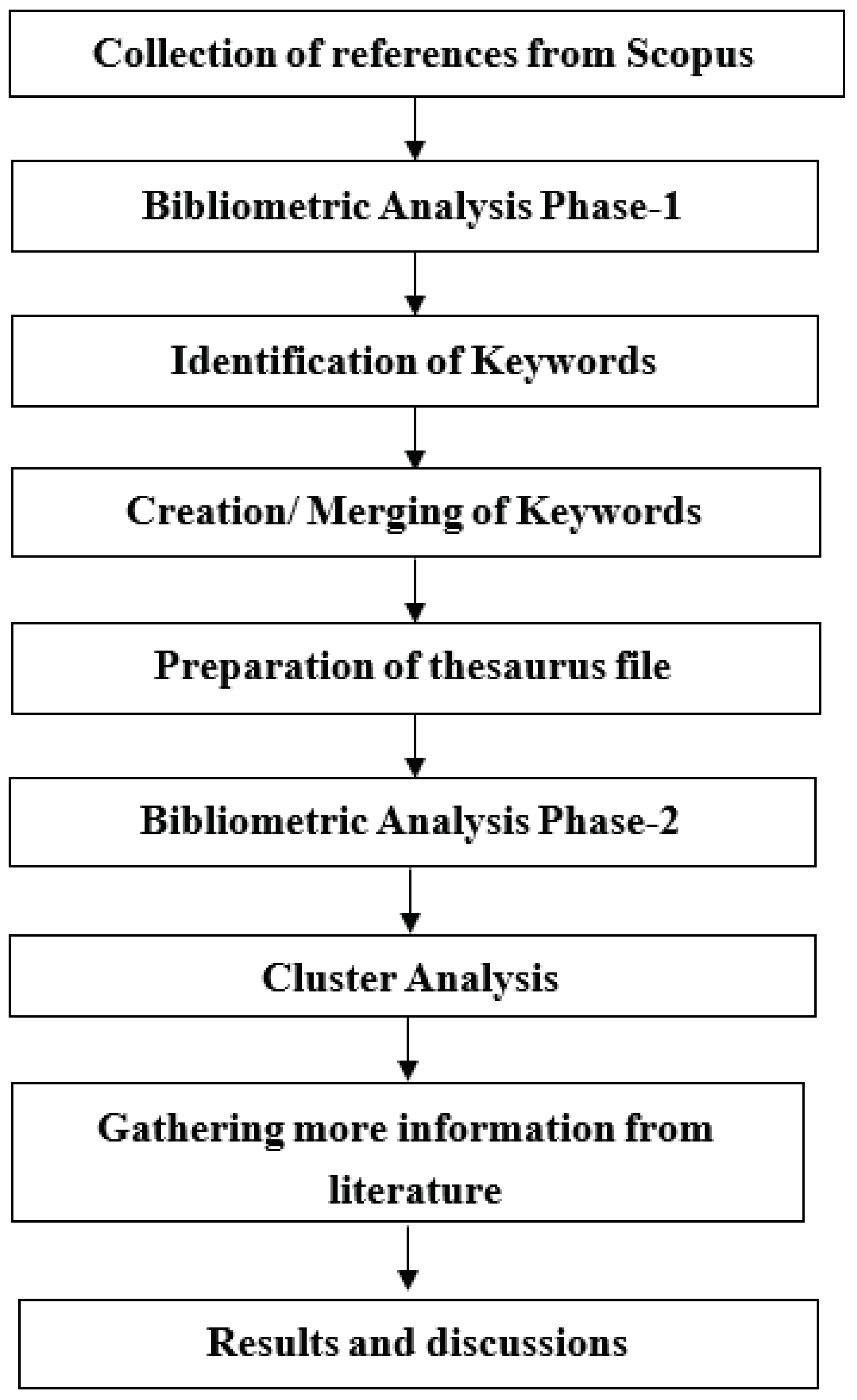 Preprints 100497 g002