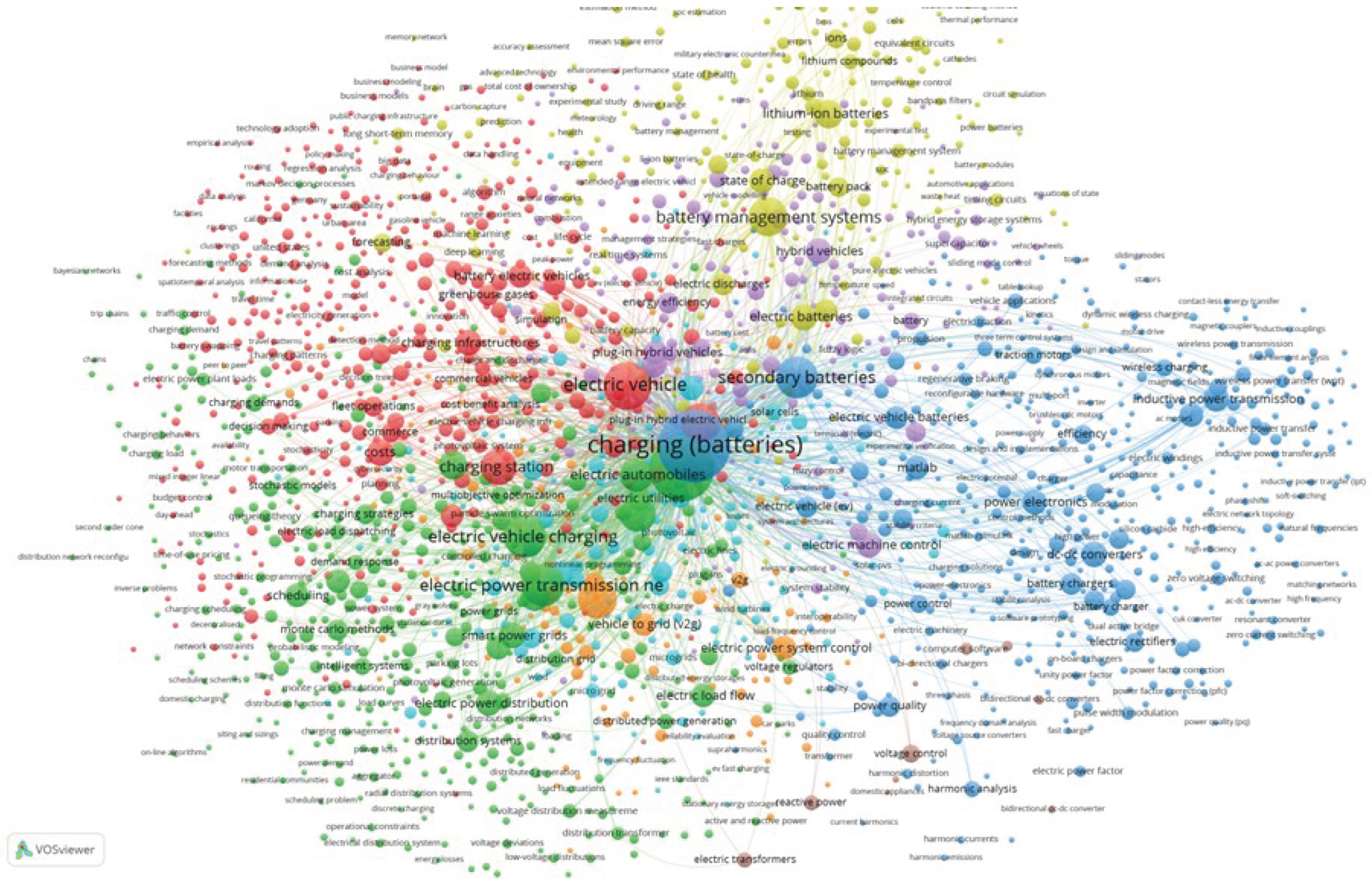 Preprints 100497 g003