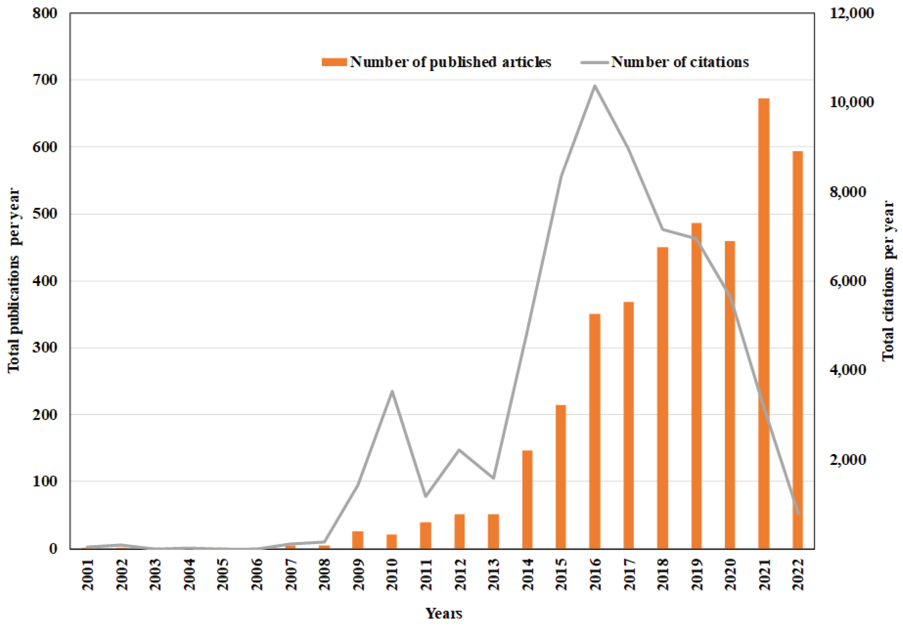 Preprints 100497 g005