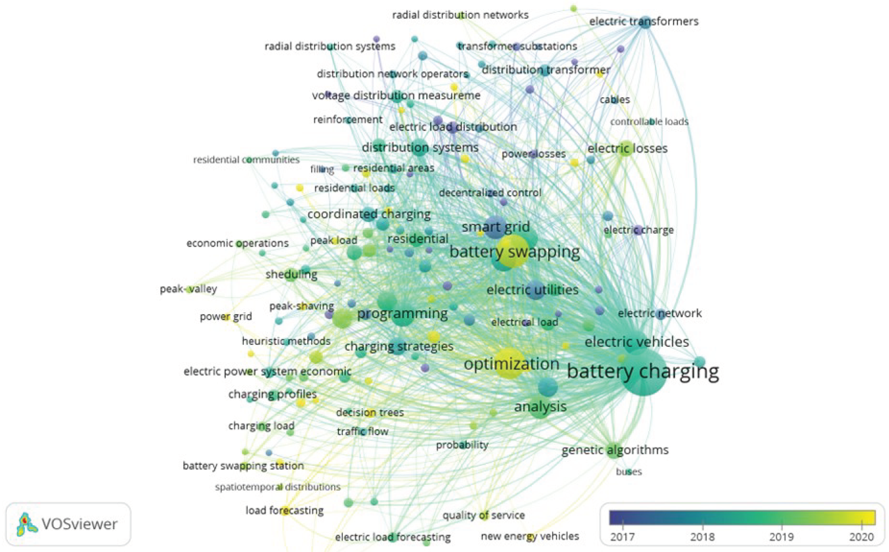 Preprints 100497 g007