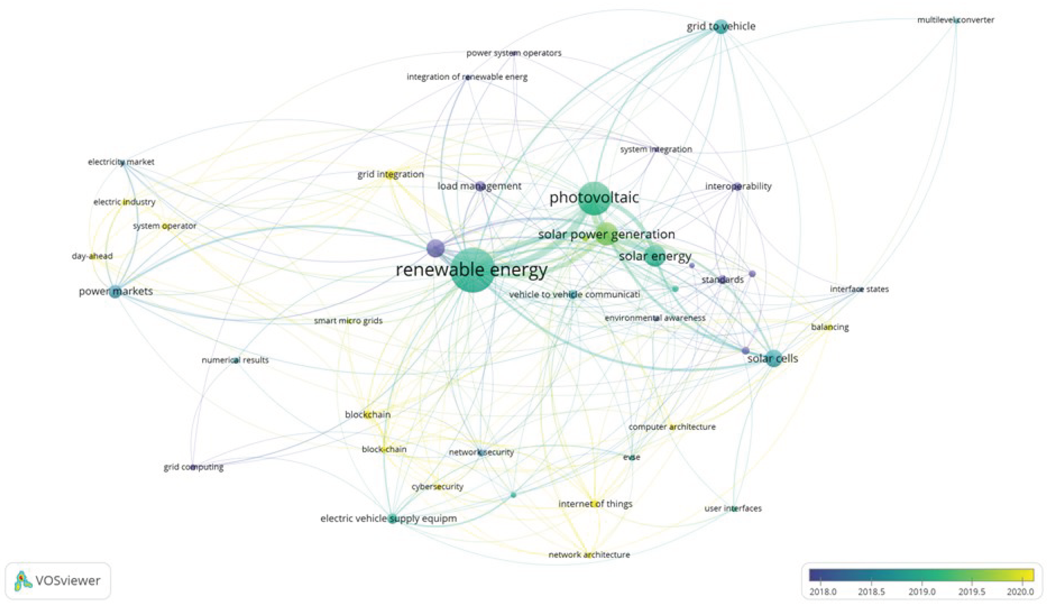 Preprints 100497 g010