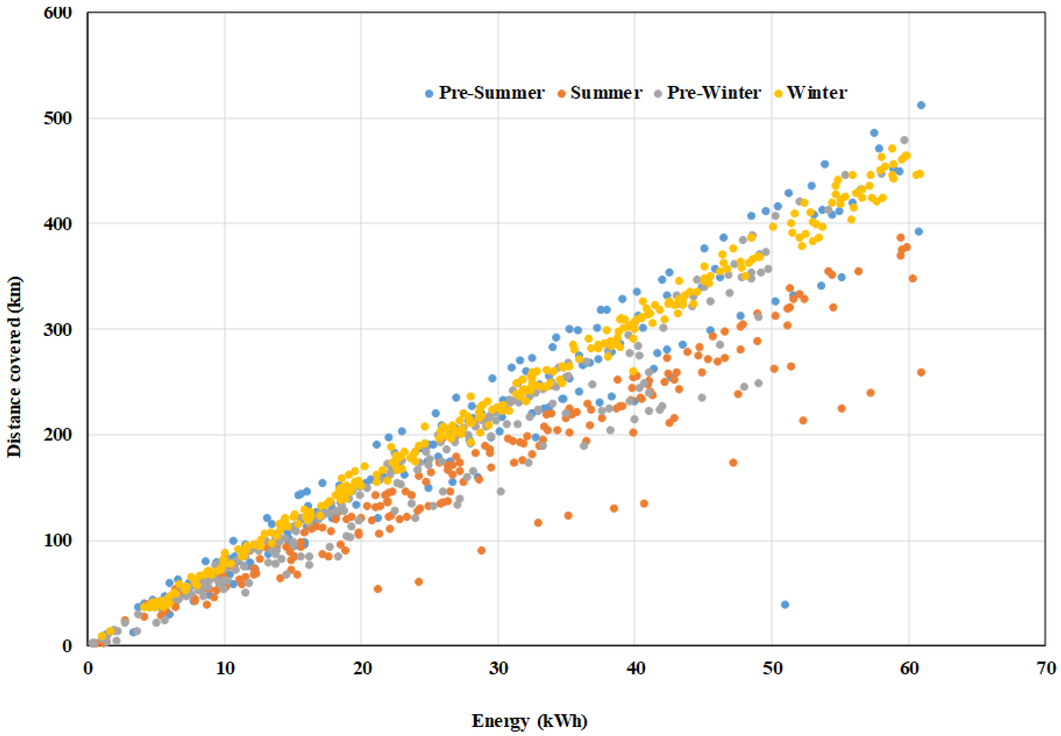 Preprints 100497 g011