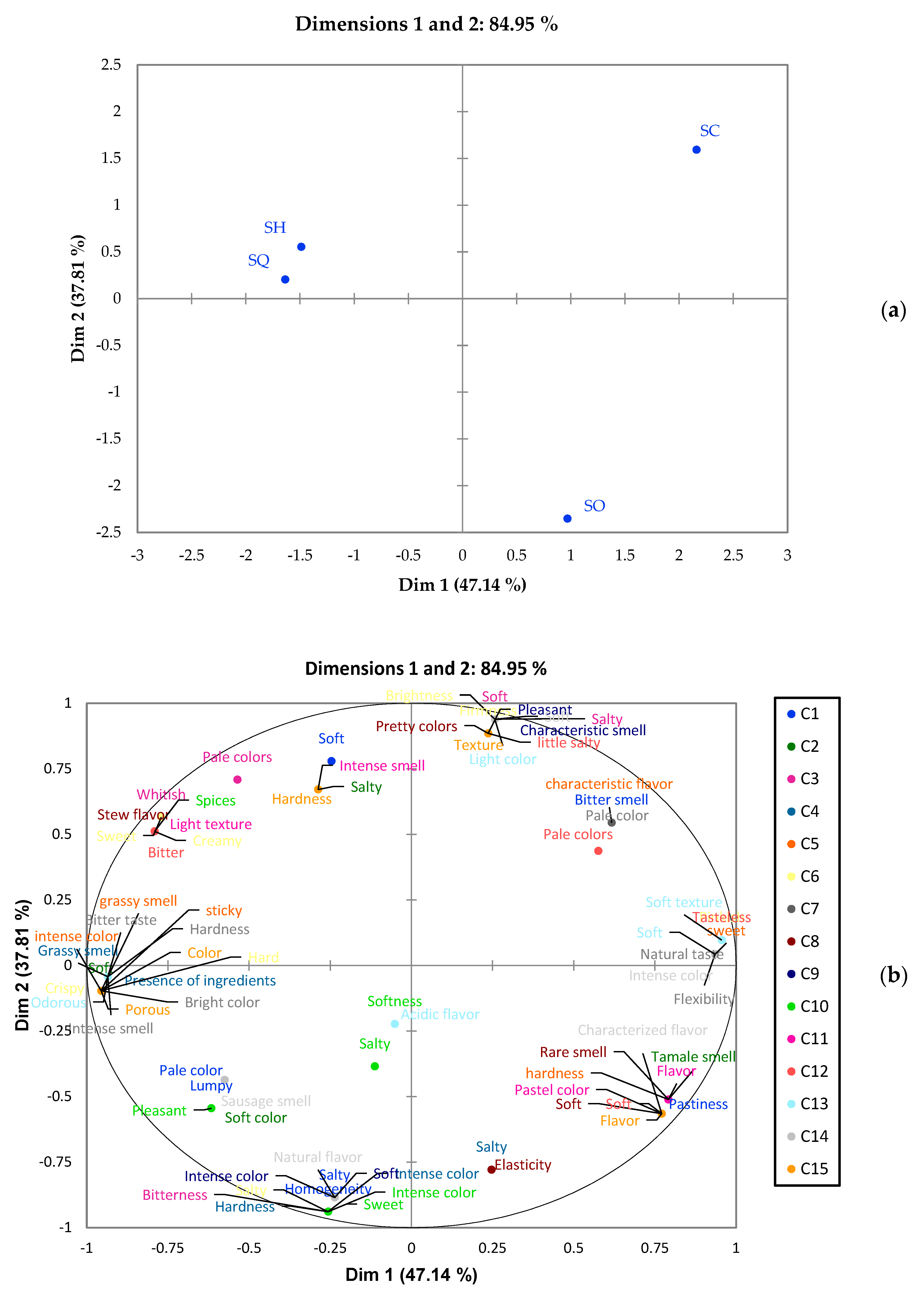 Preprints 104604 g002