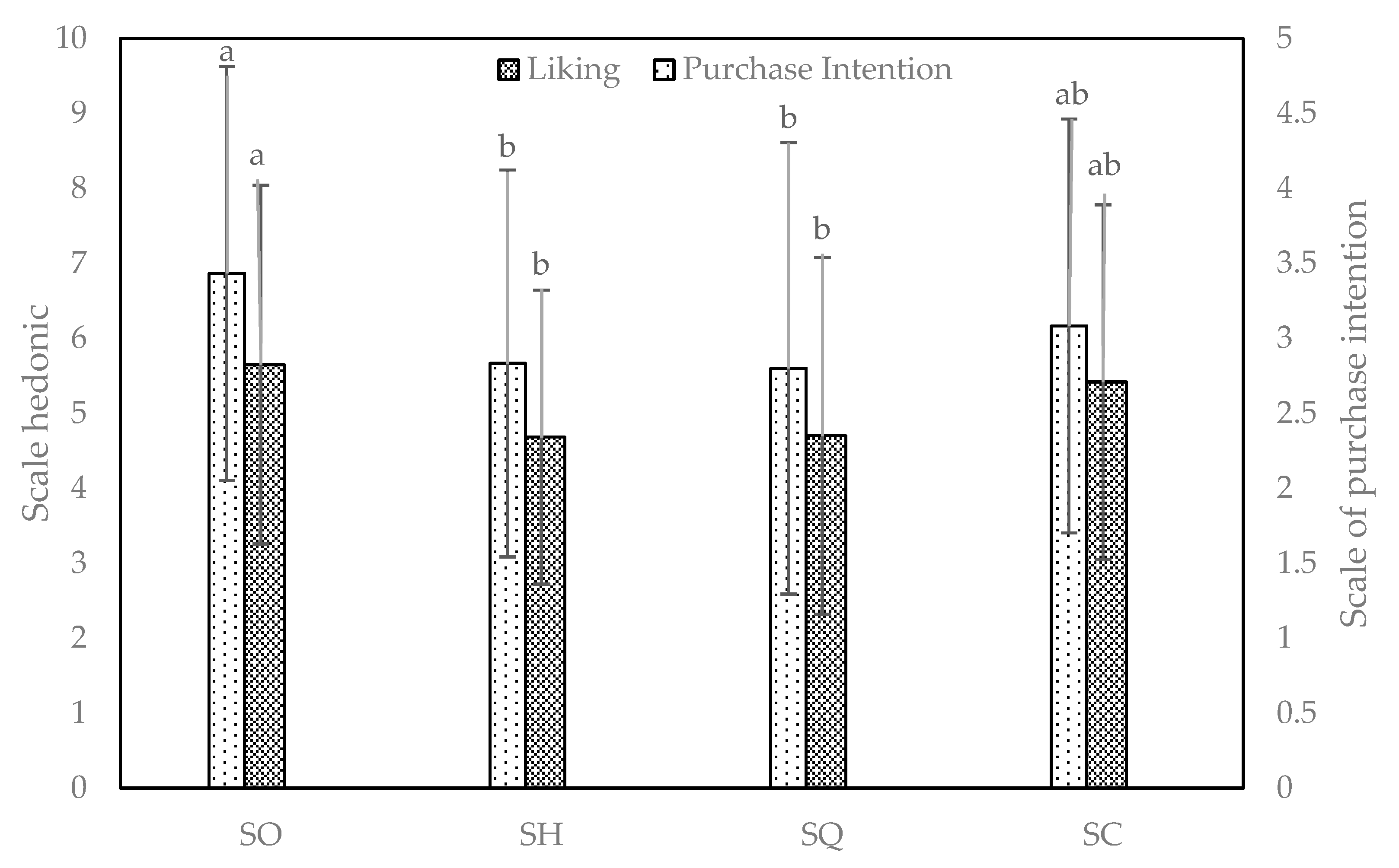 Preprints 104604 g003