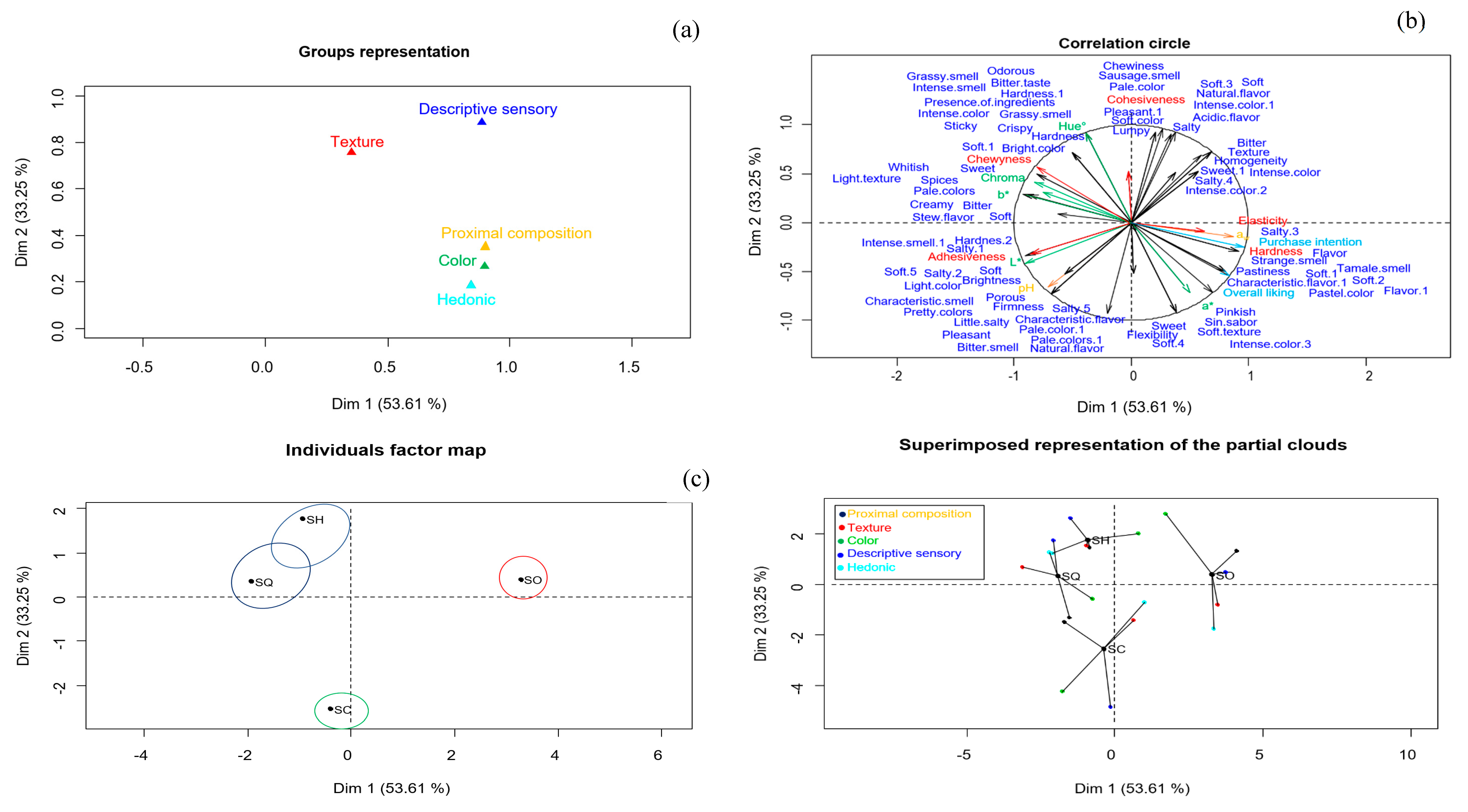 Preprints 104604 g004