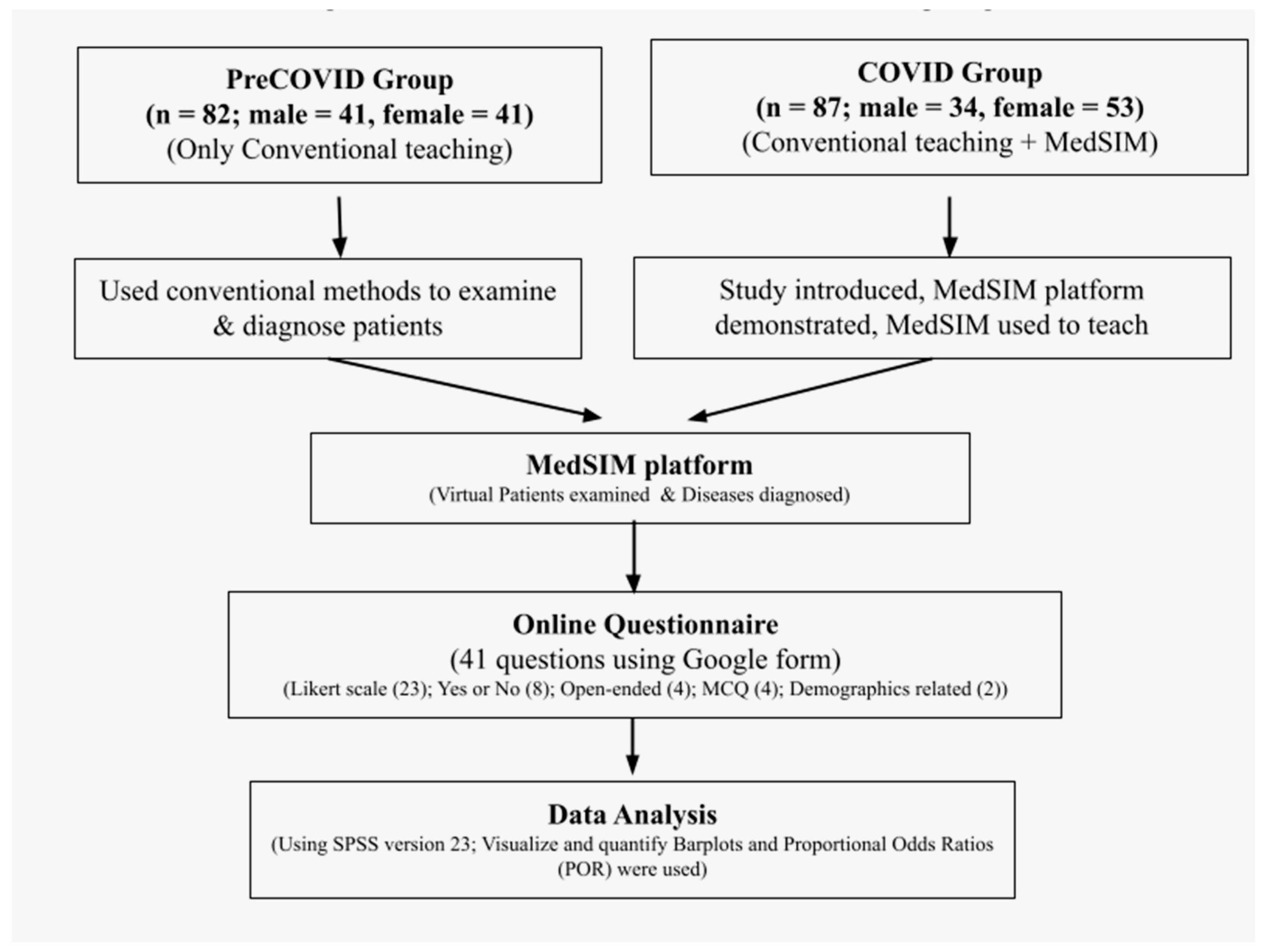 Preprints 68985 g008