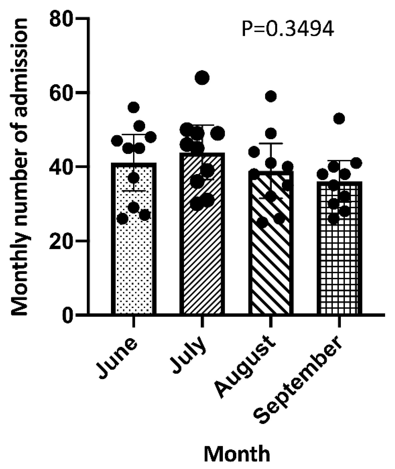 Preprints 106023 g002