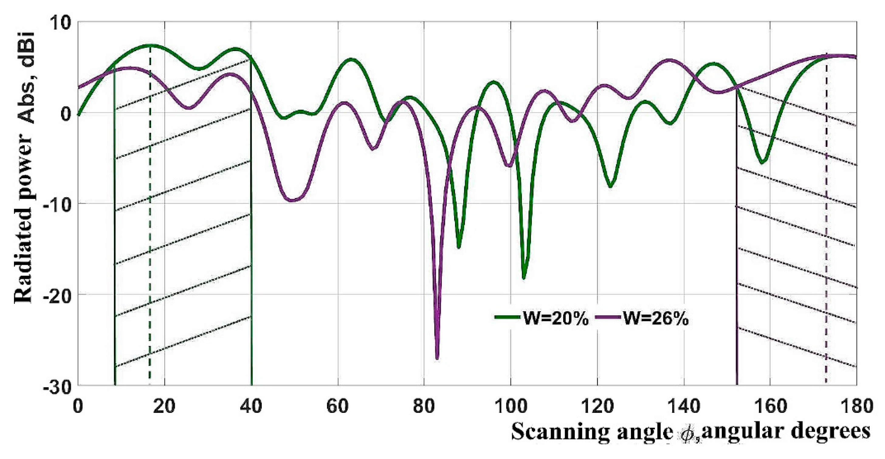 Preprints 98031 g005