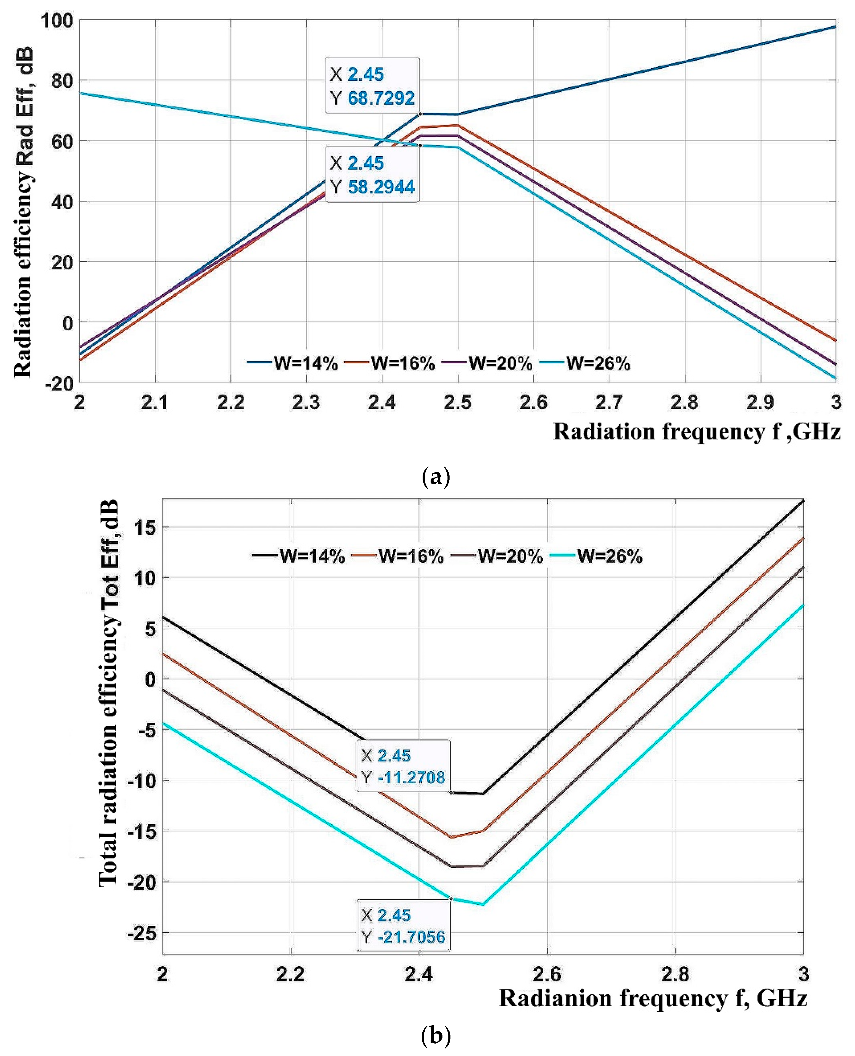 Preprints 98031 g007