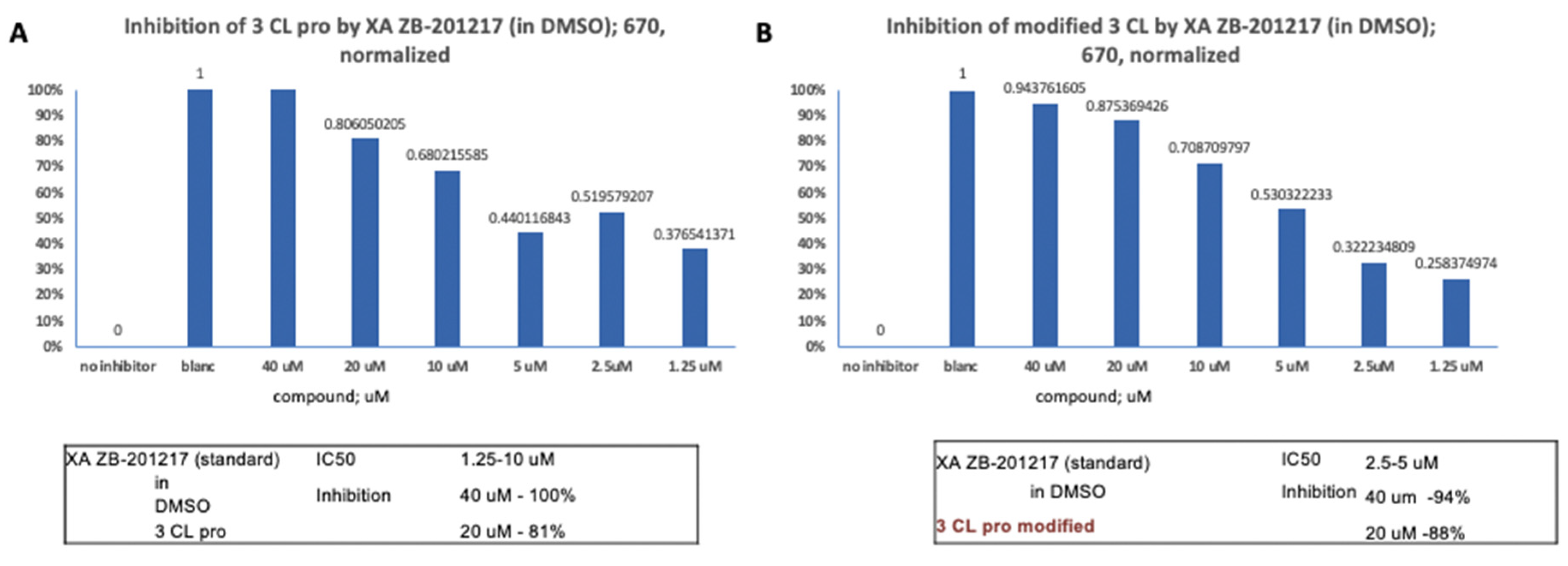 Preprints 112950 g001