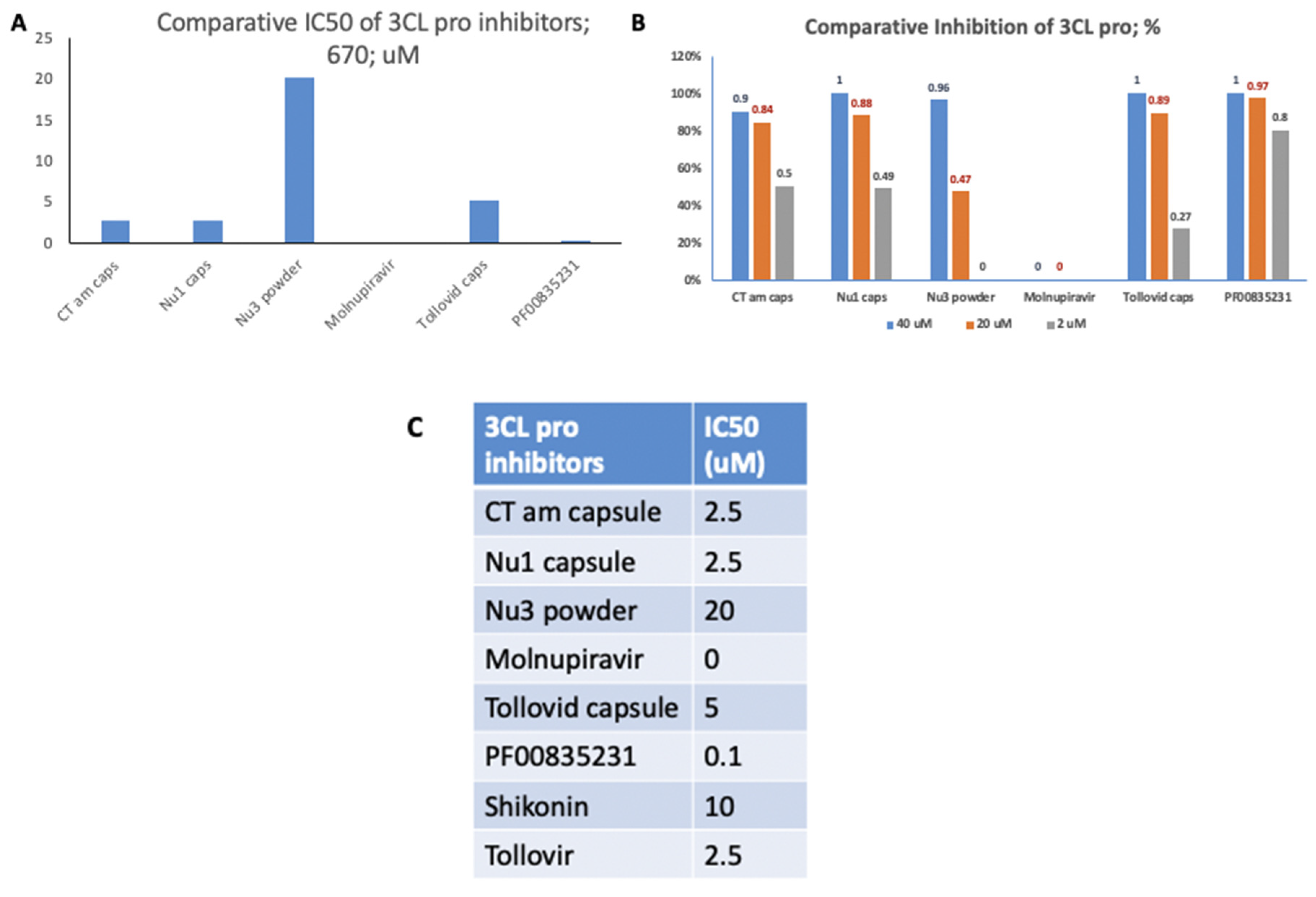 Preprints 112950 g002