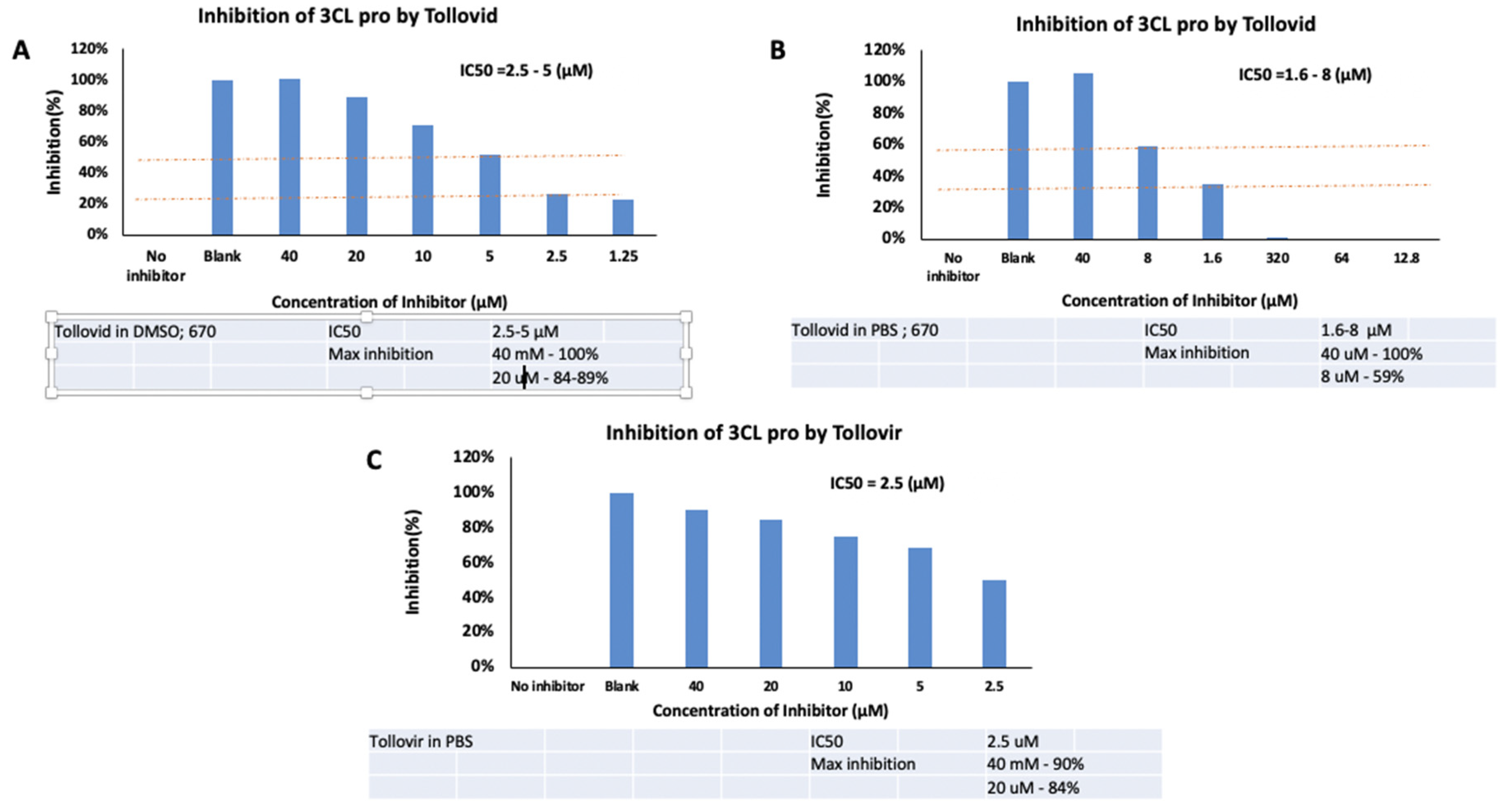 Preprints 112950 g003