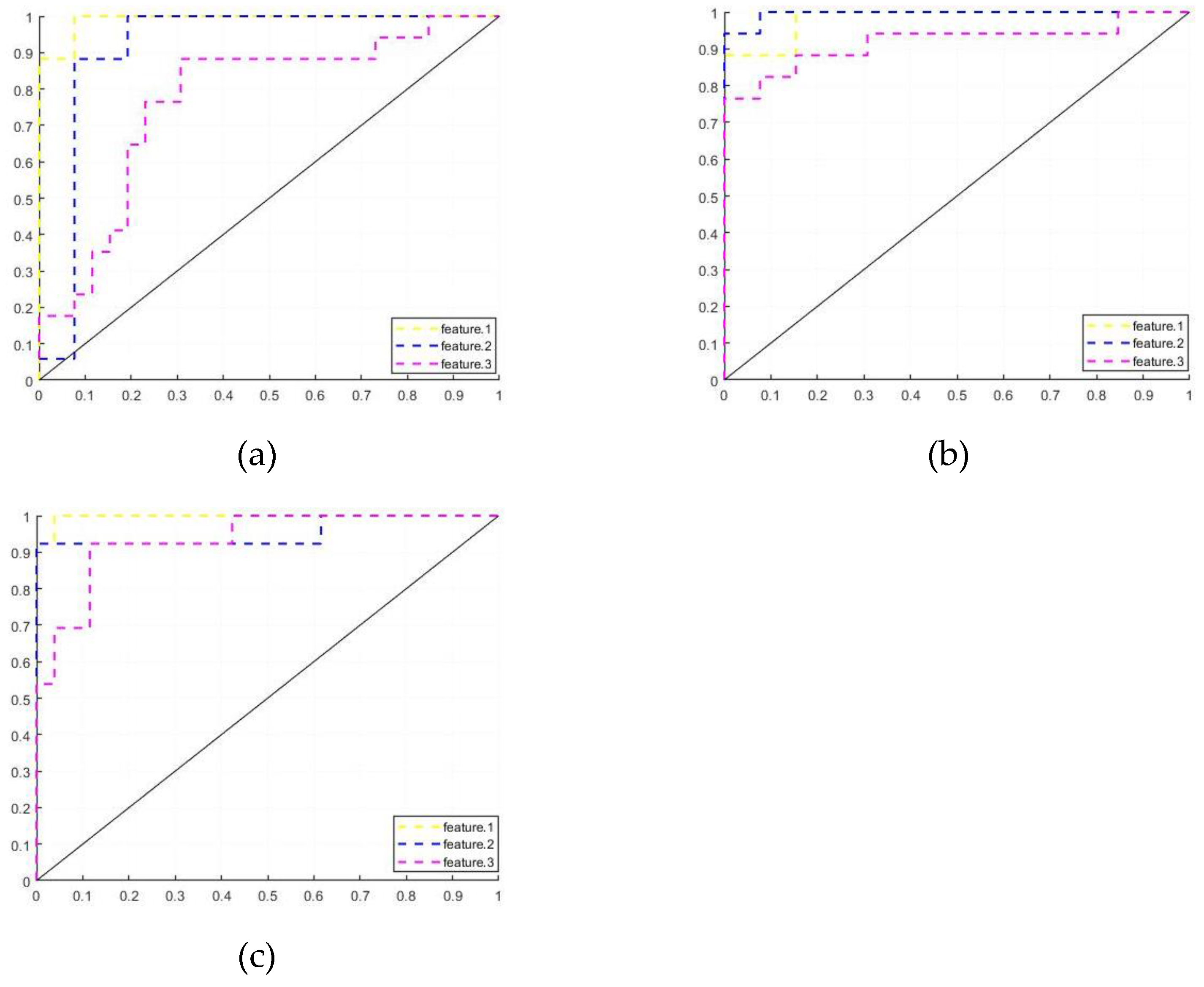 Preprints 85851 g003