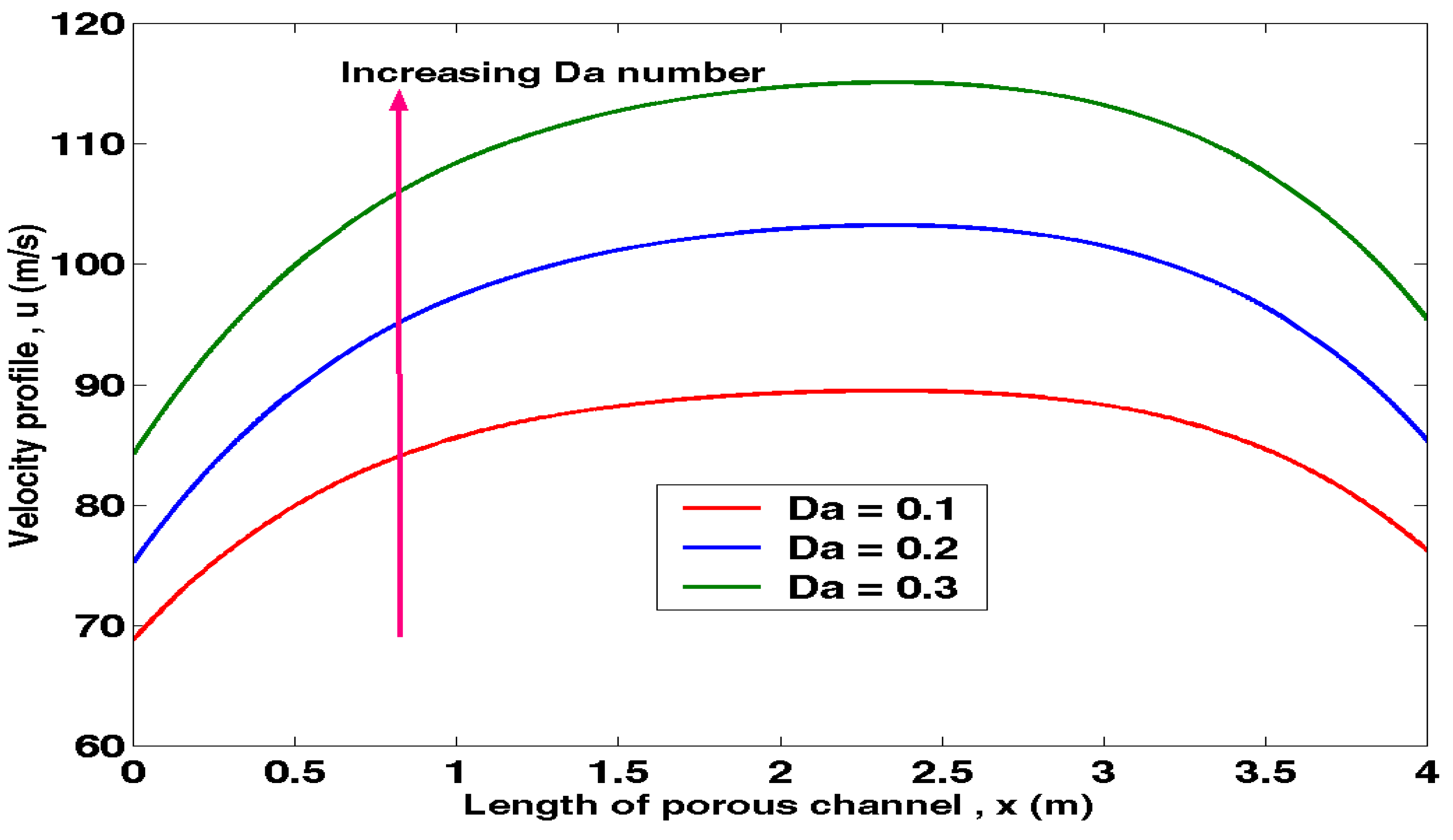 Preprints 71130 g003