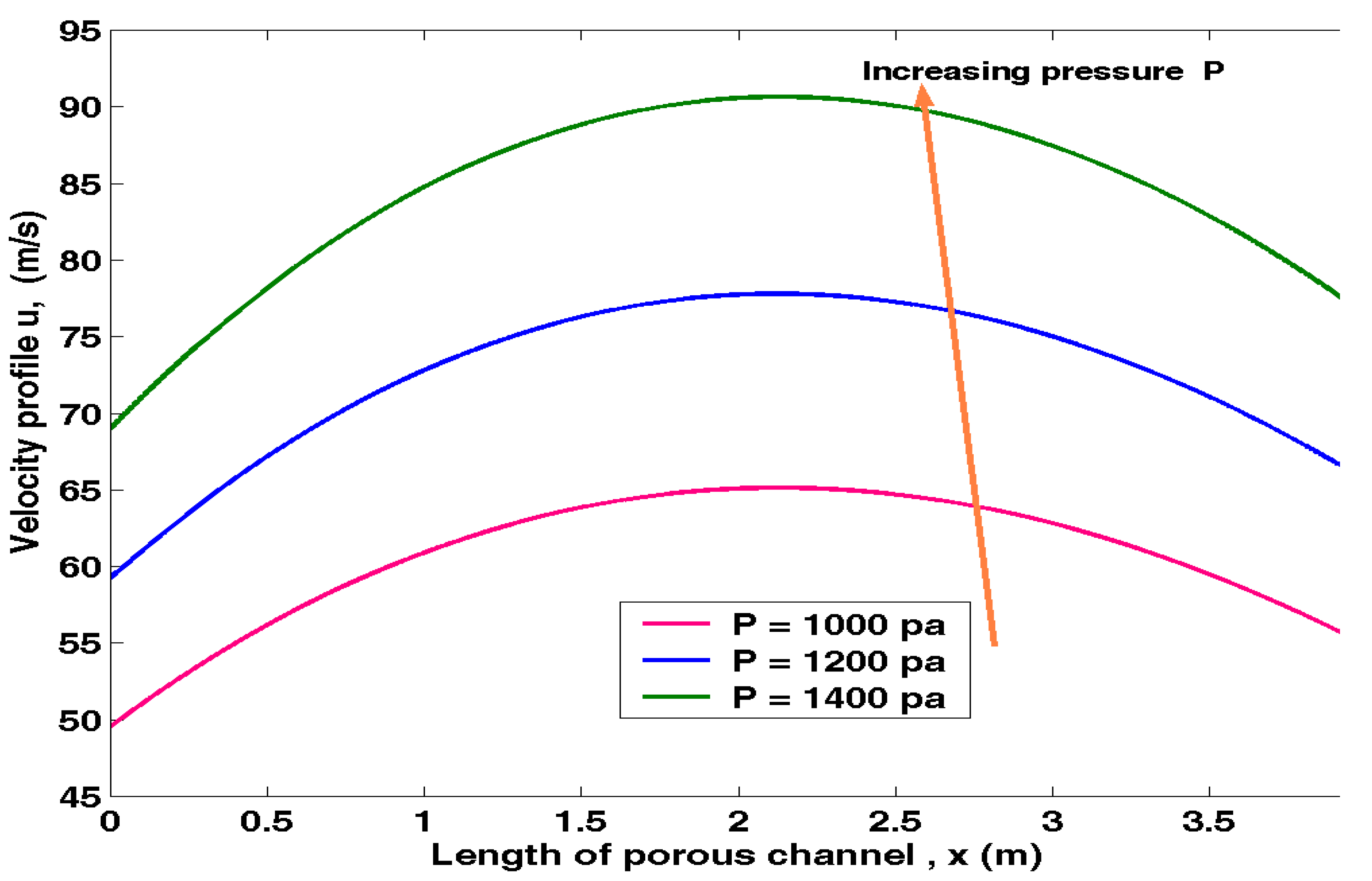 Preprints 71130 g004