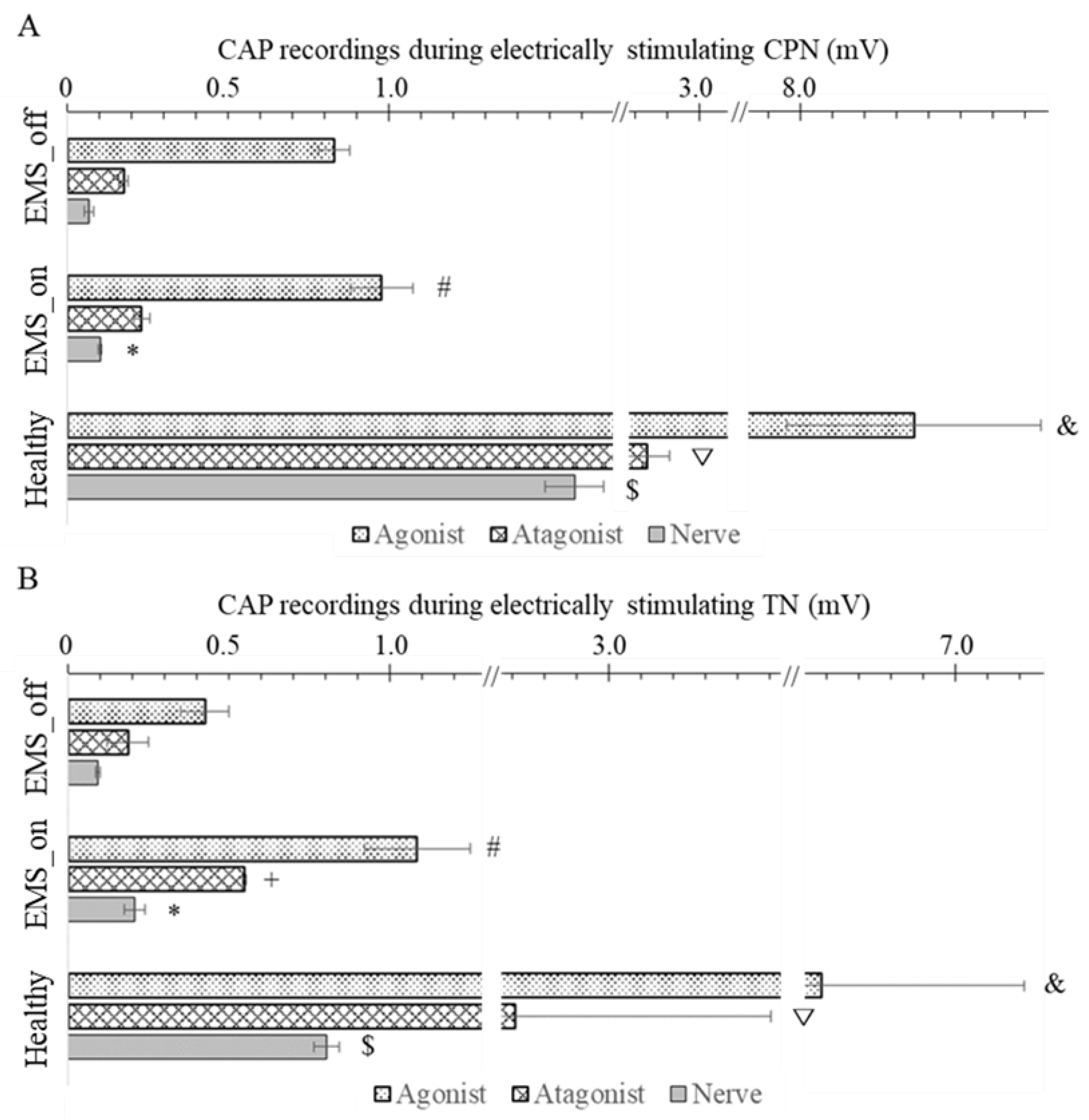 Preprints 112981 g003