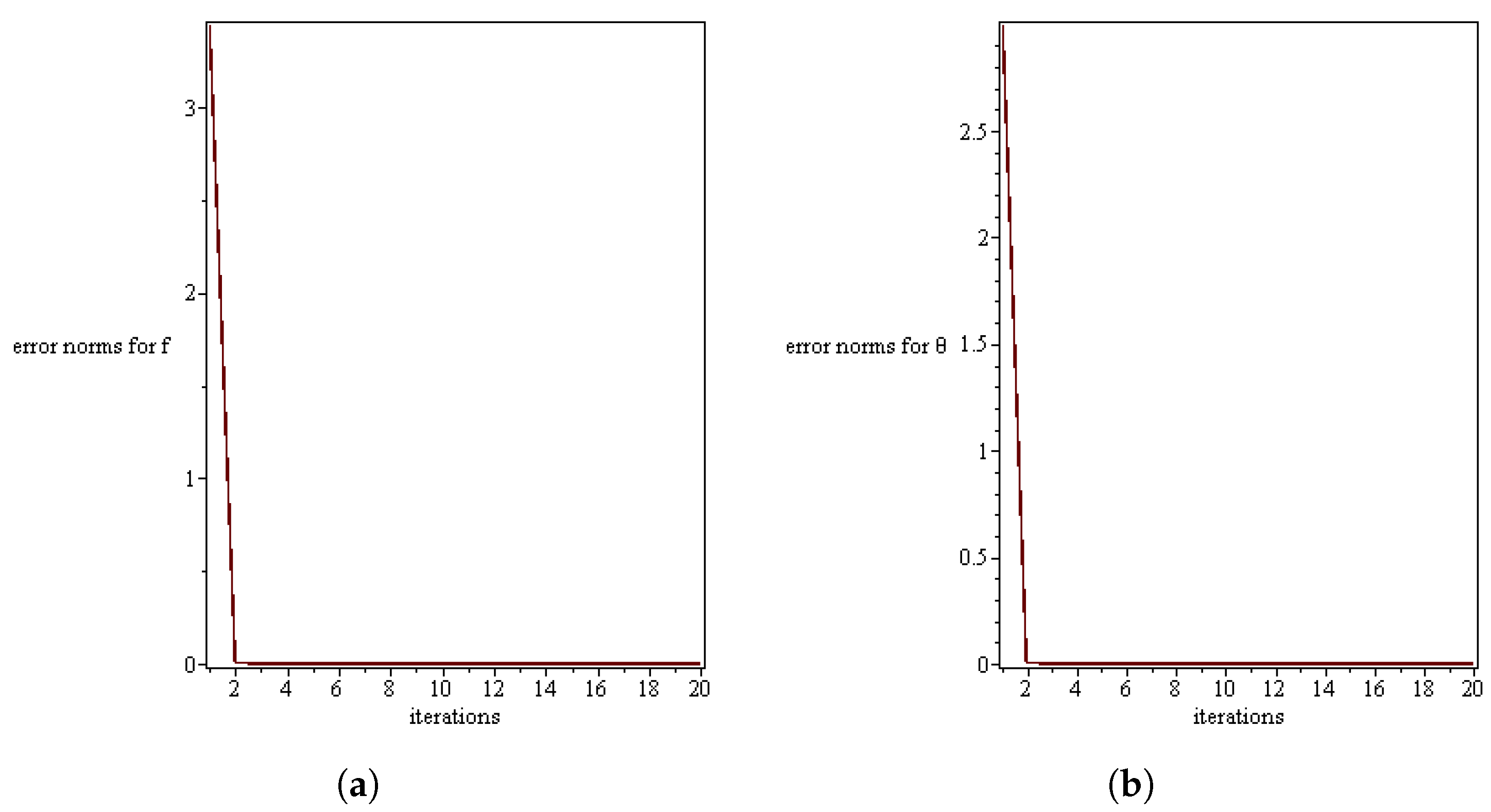 Preprints 109015 g002