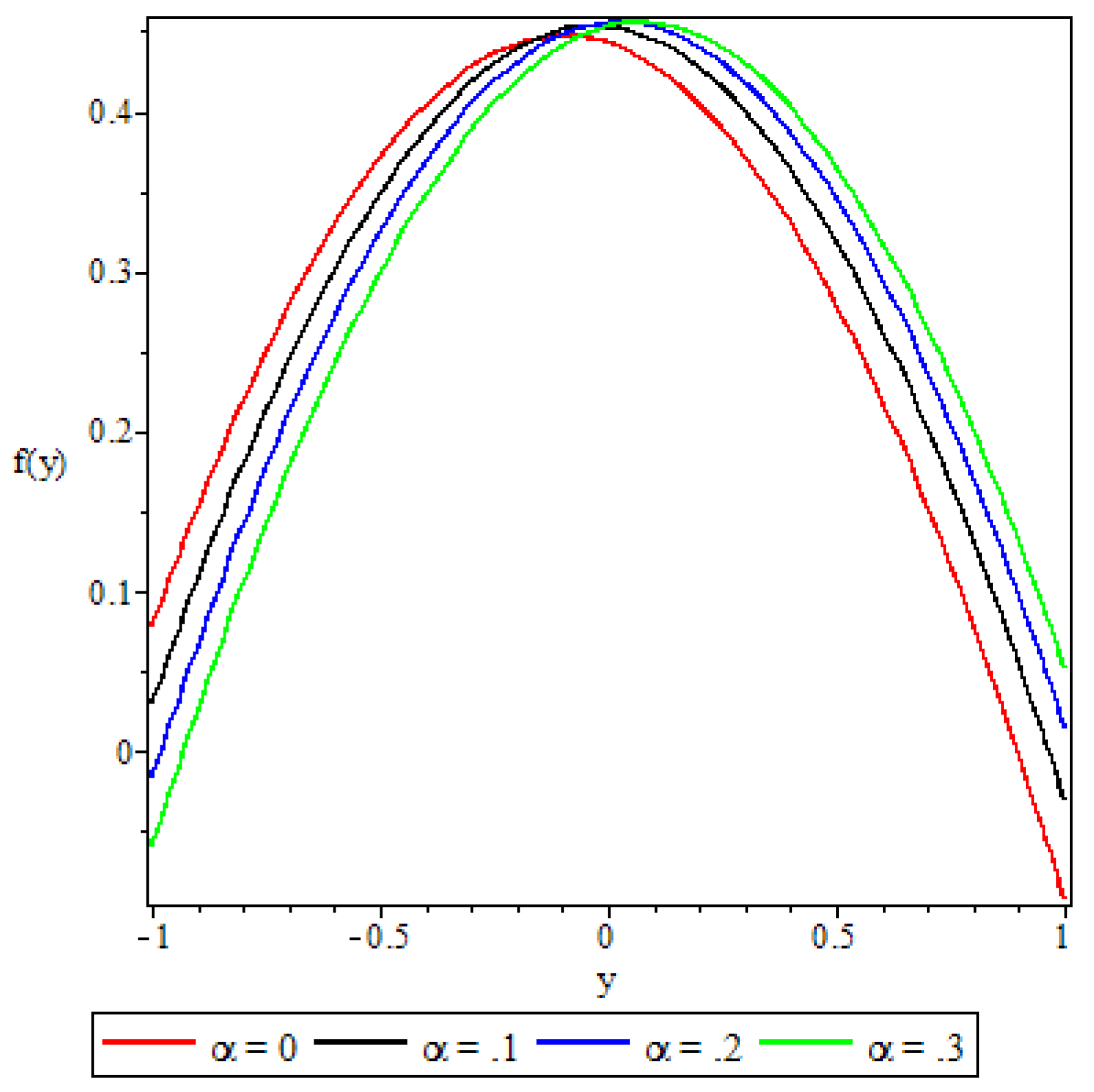 Preprints 109015 g003