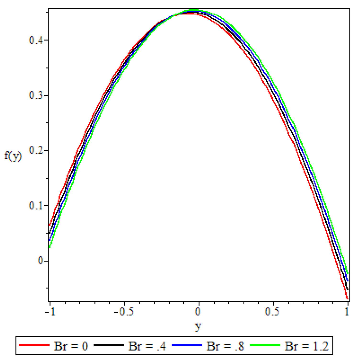 Preprints 109015 g004