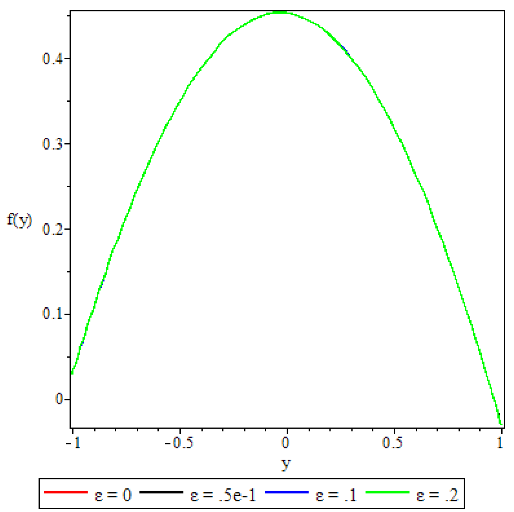 Preprints 109015 g005