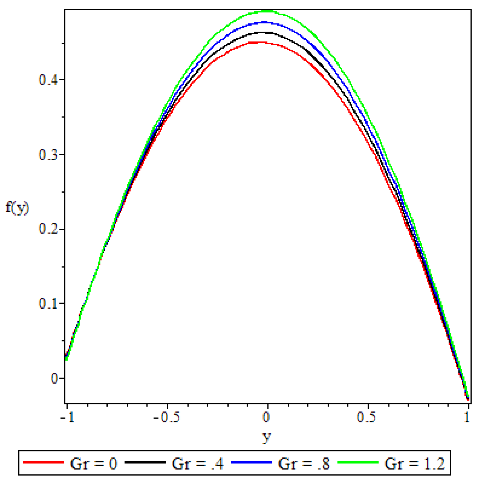 Preprints 109015 g006