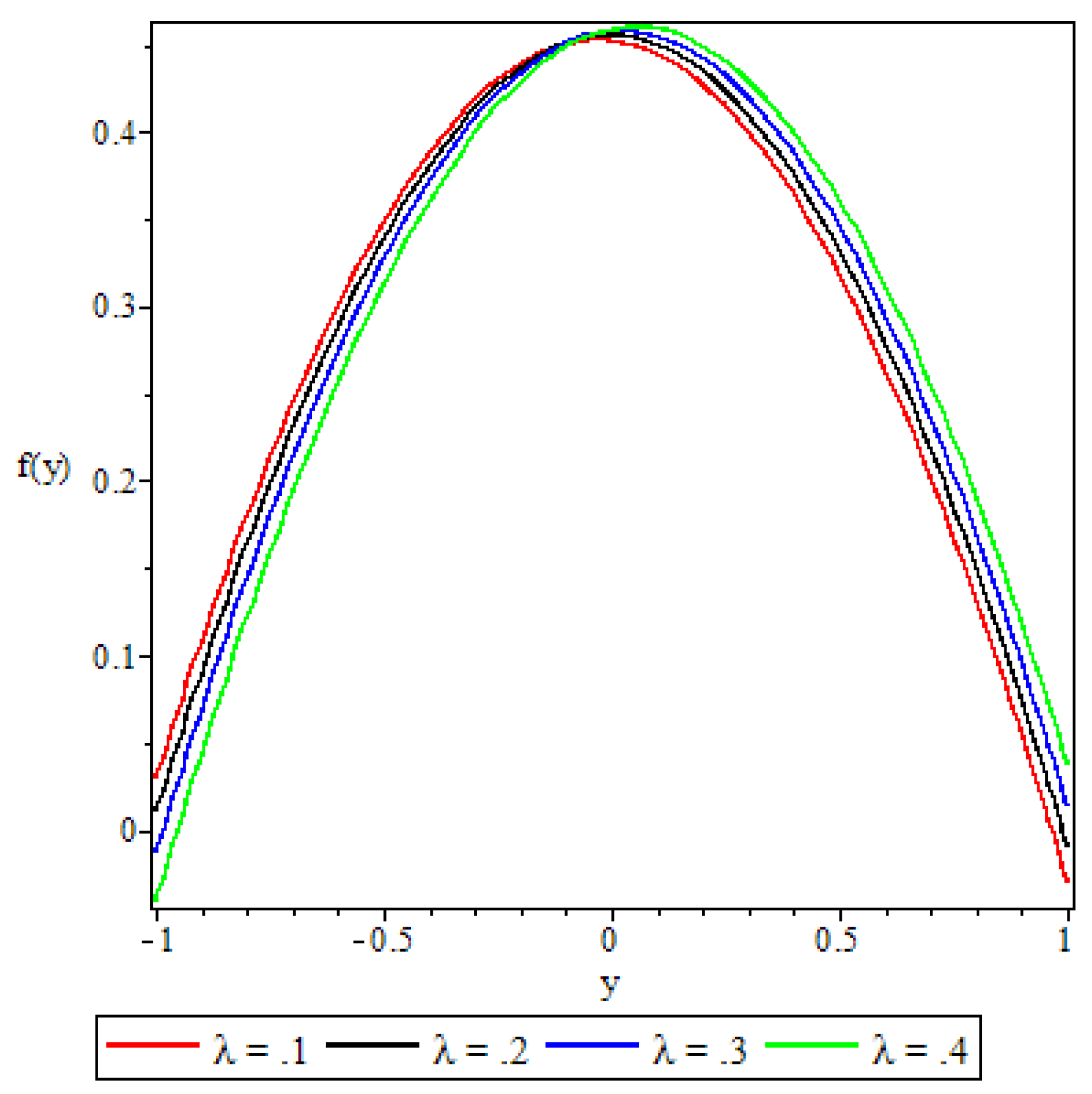 Preprints 109015 g007