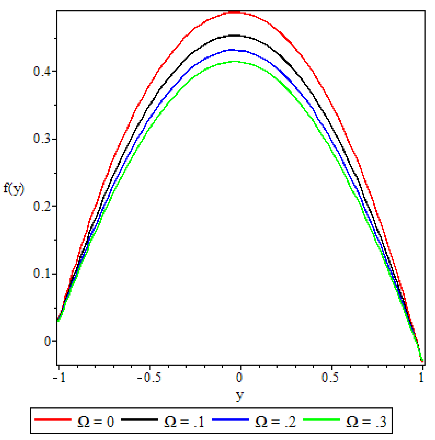 Preprints 109015 g008