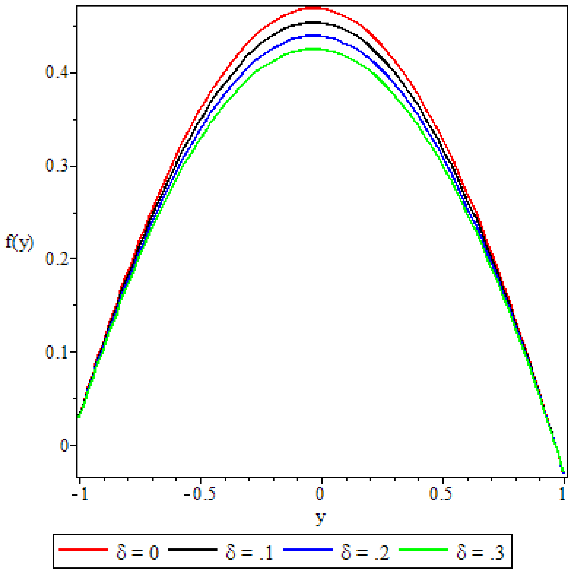 Preprints 109015 g009