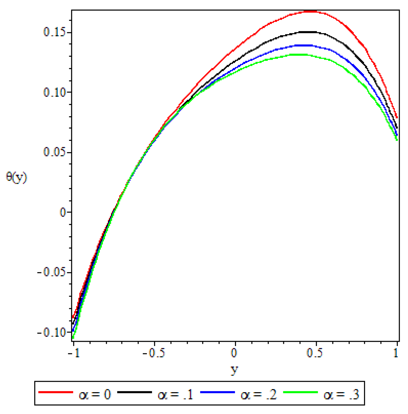 Preprints 109015 g010