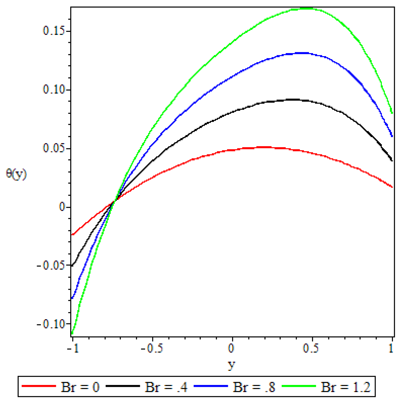 Preprints 109015 g011