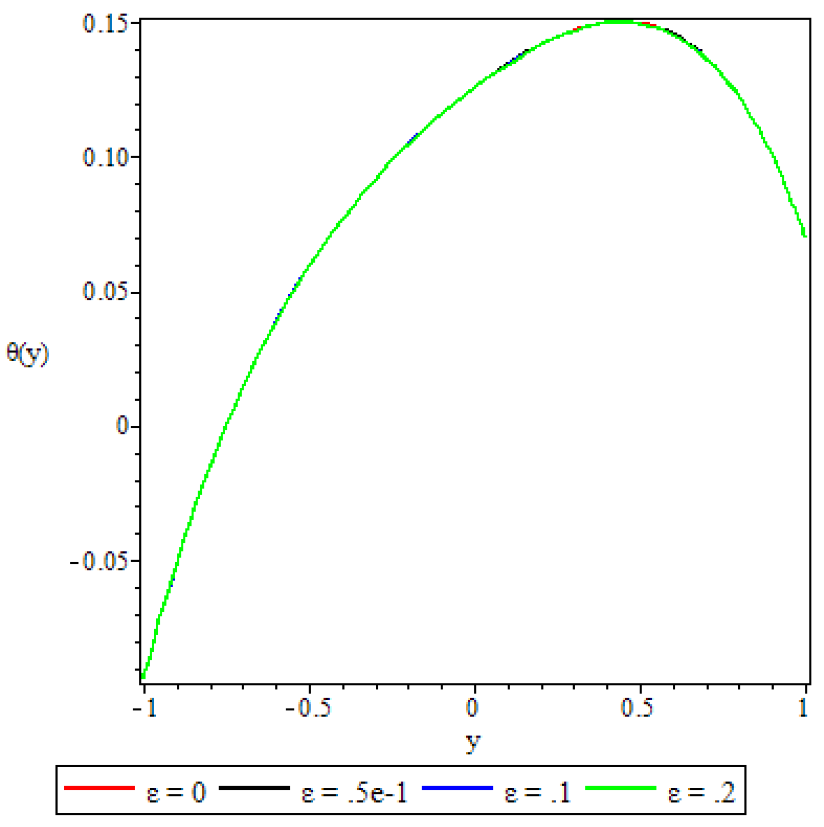 Preprints 109015 g012