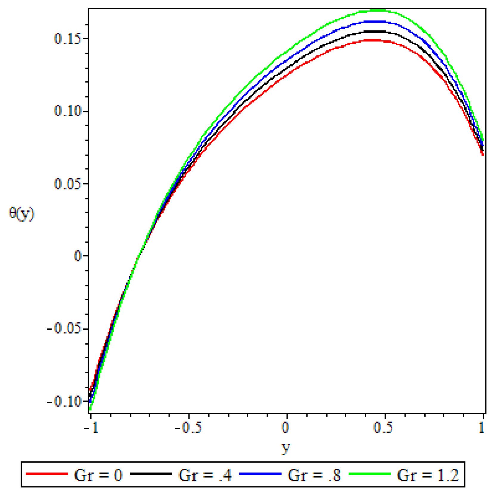 Preprints 109015 g013