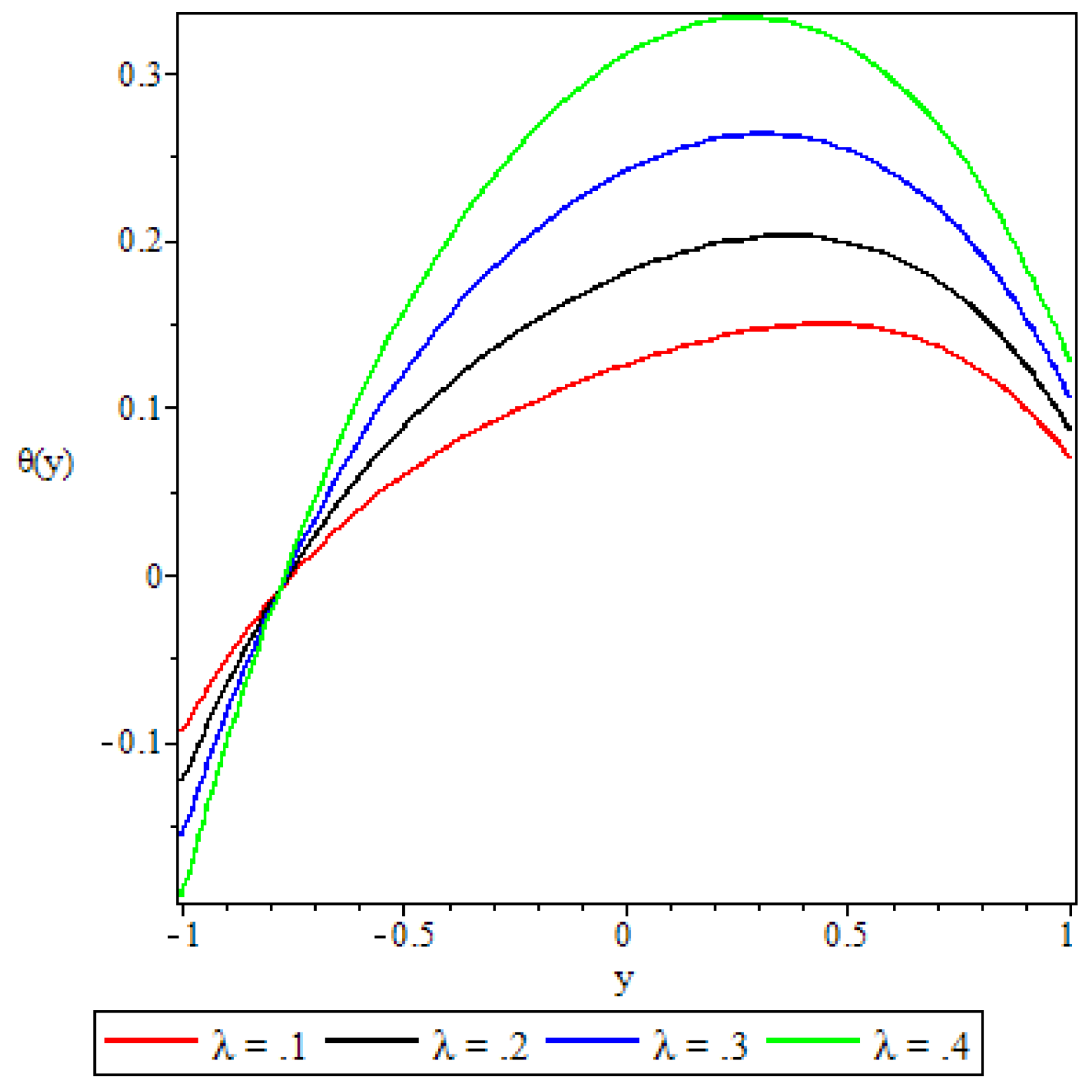 Preprints 109015 g014