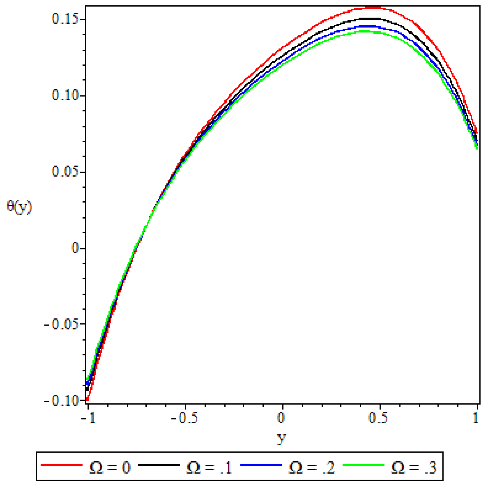 Preprints 109015 g015