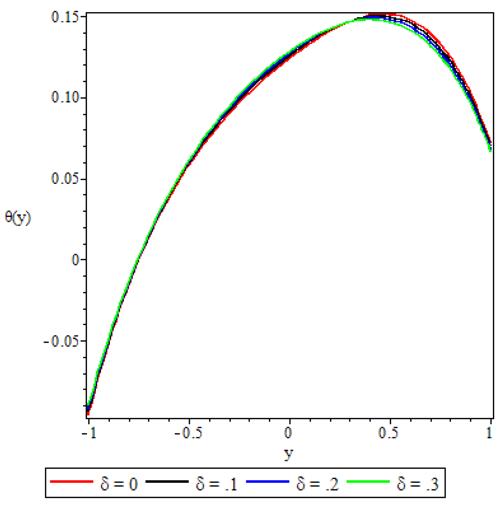 Preprints 109015 g016