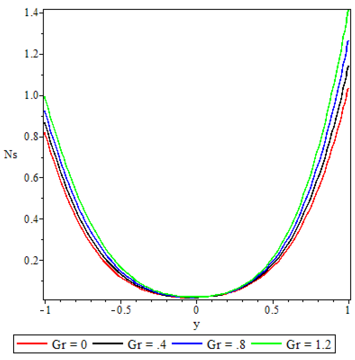 Preprints 109015 g019