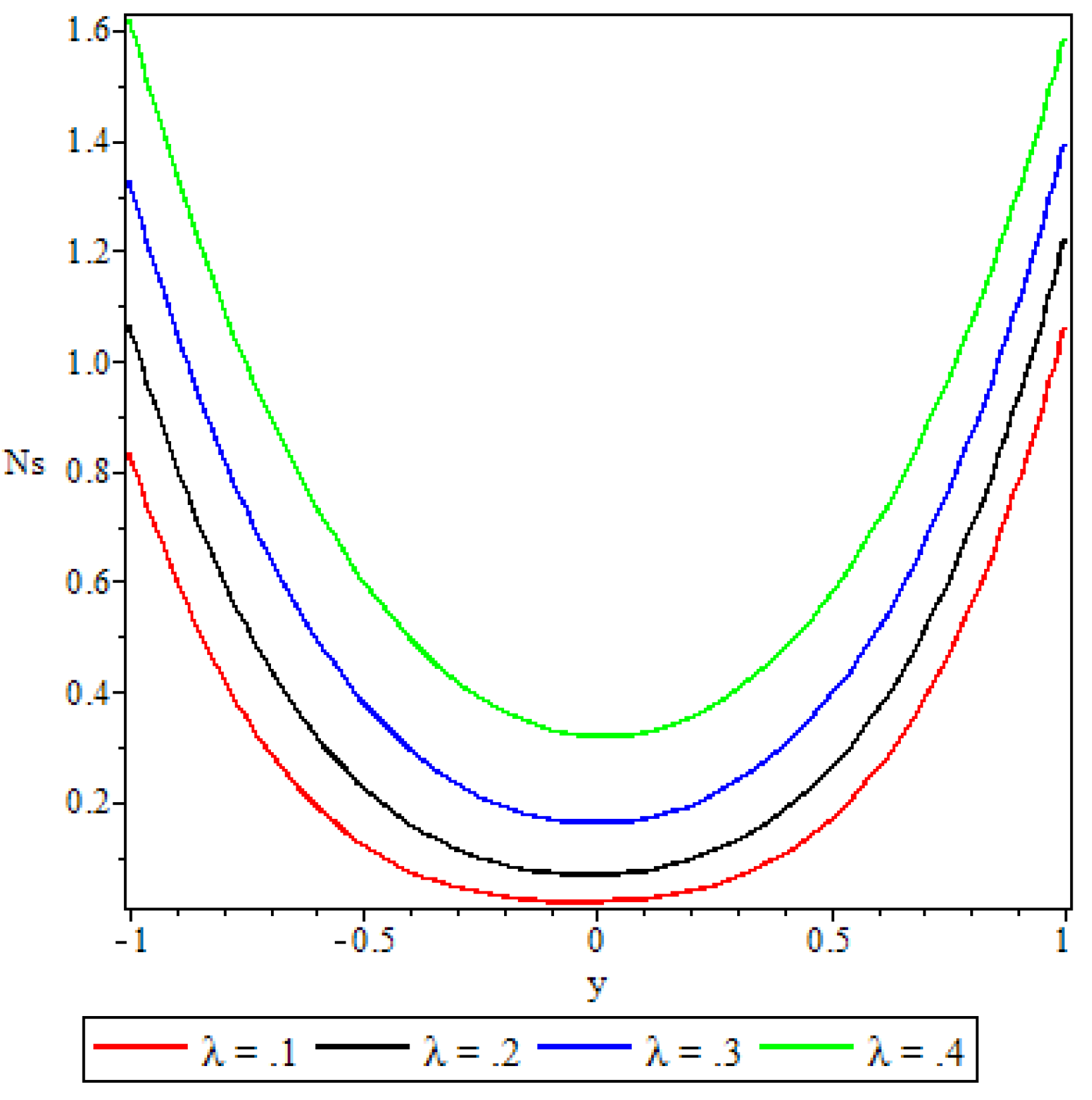 Preprints 109015 g020