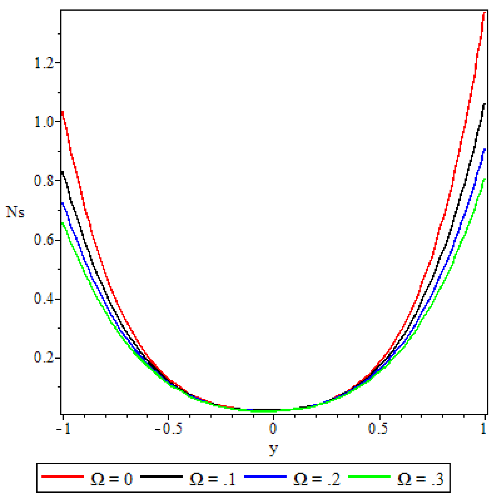 Preprints 109015 g021